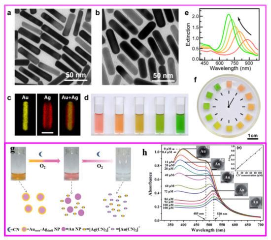 Bimetallic Nanocrystals: Structure, Controllable Synthesis