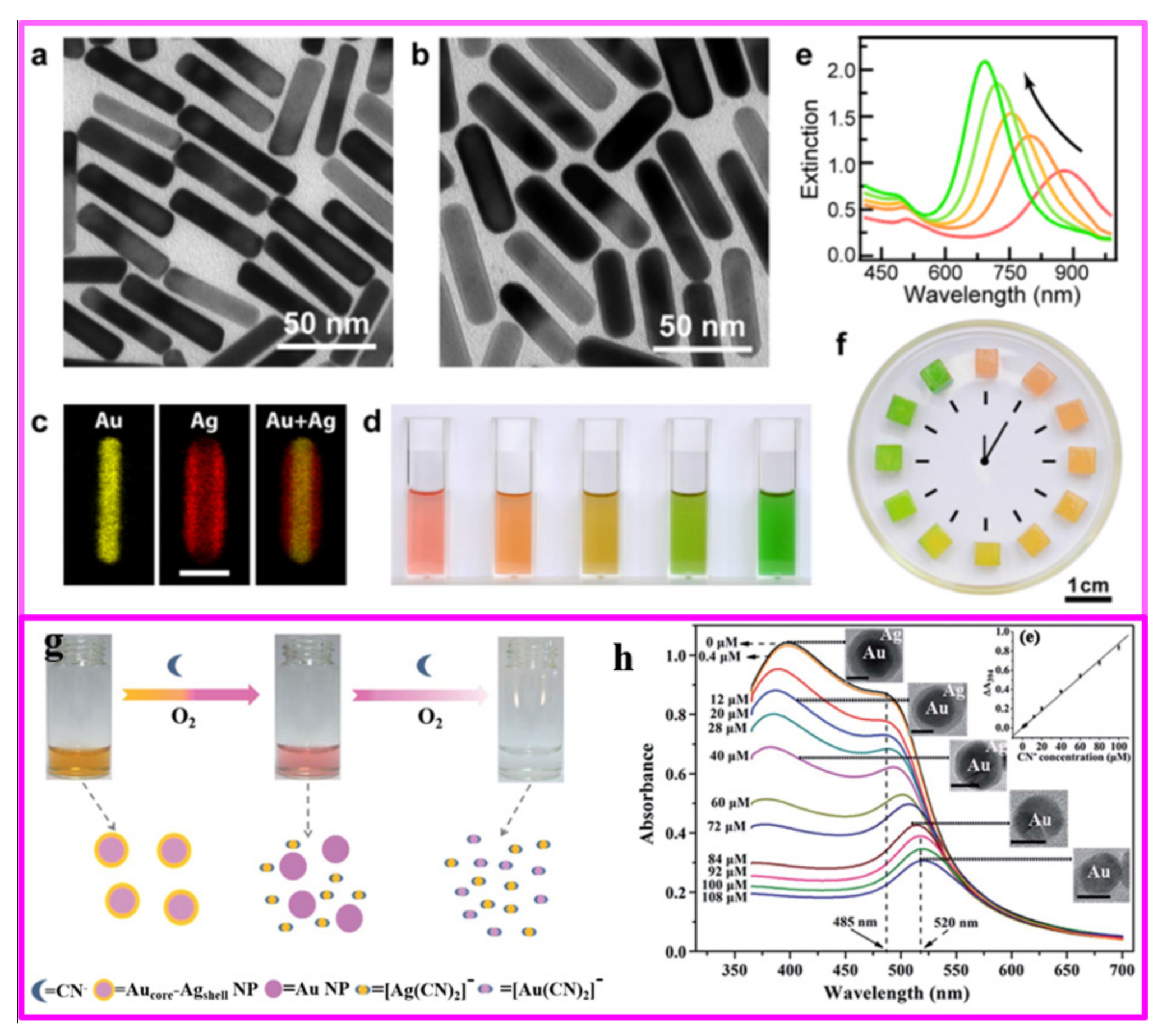 Nanomaterials 11 01926 g018