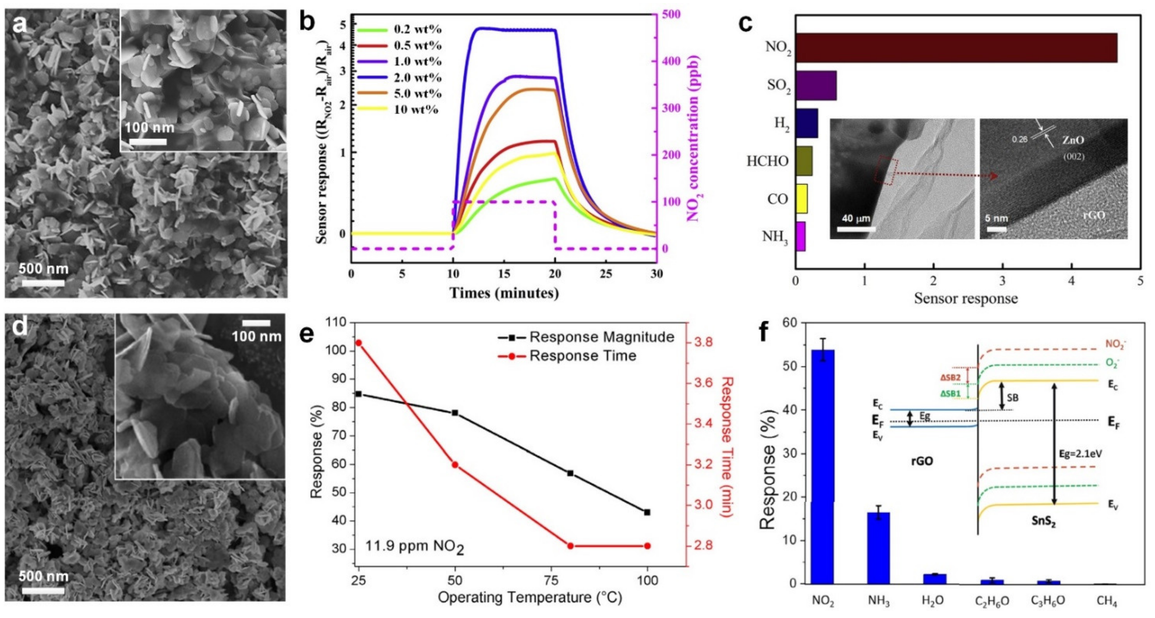 Nanomaterials 11 01927 g001 550