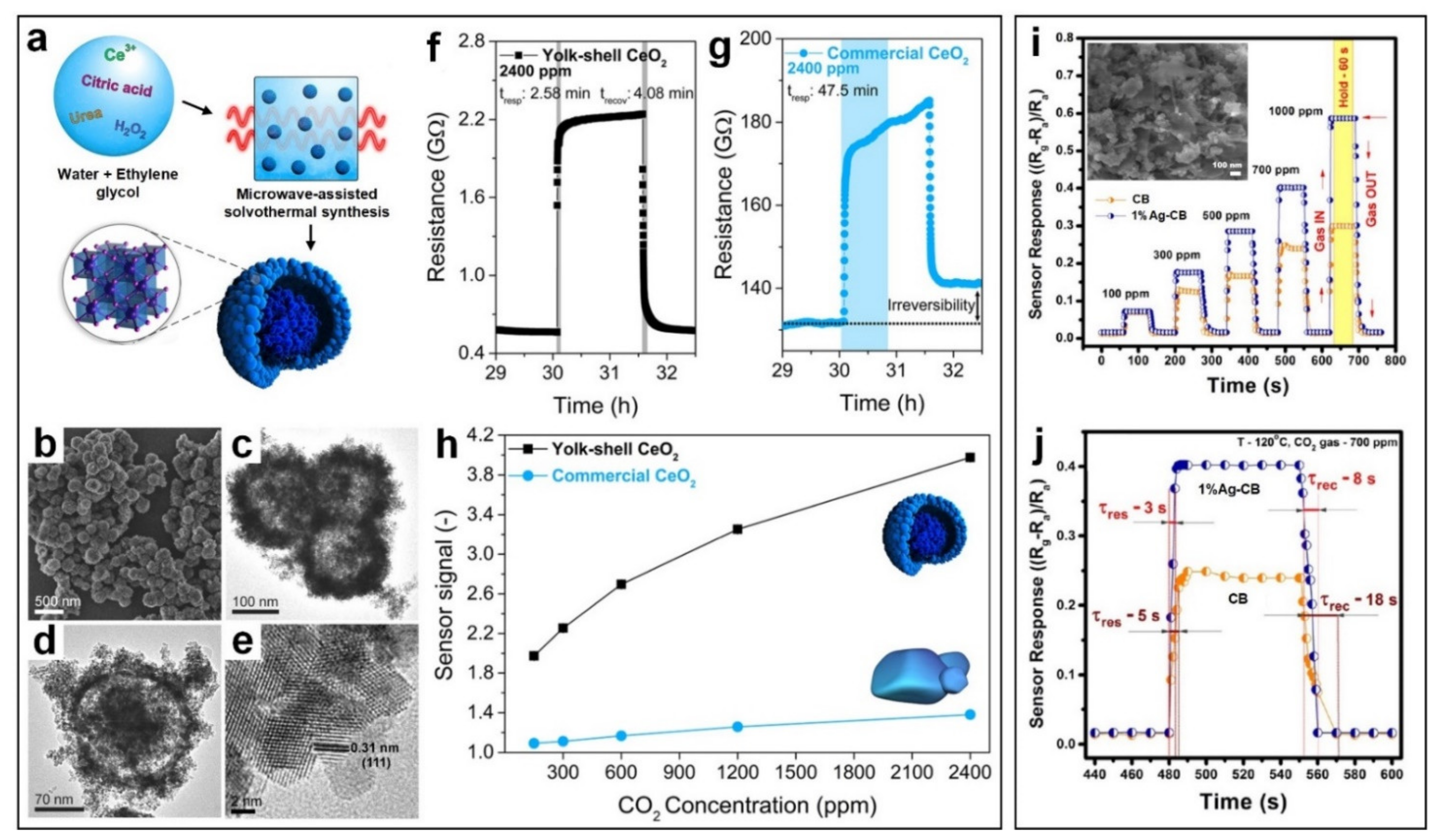 Nanomaterials 11 01927 g003 550
