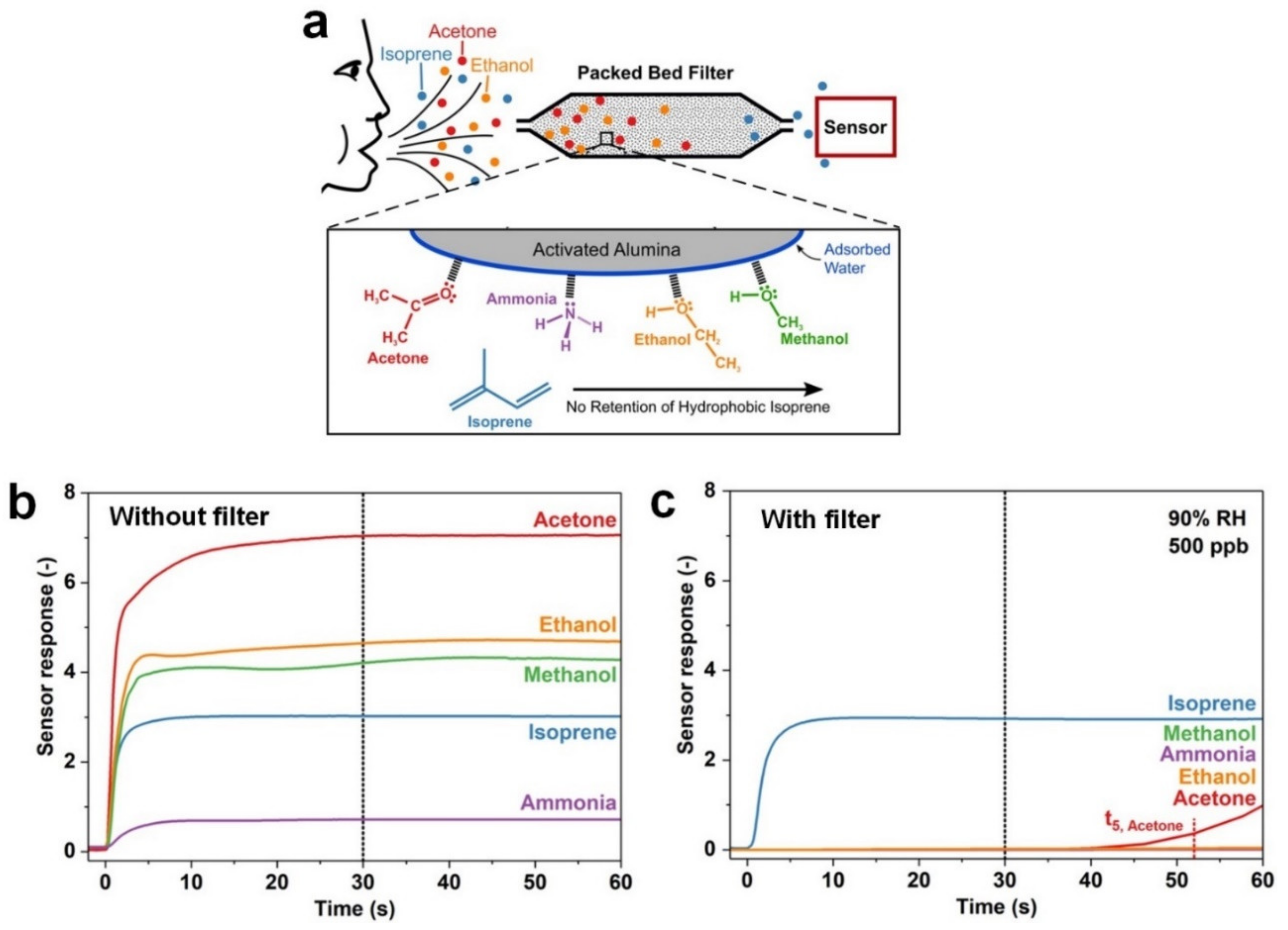 Nanomaterials 11 01927 g005 550