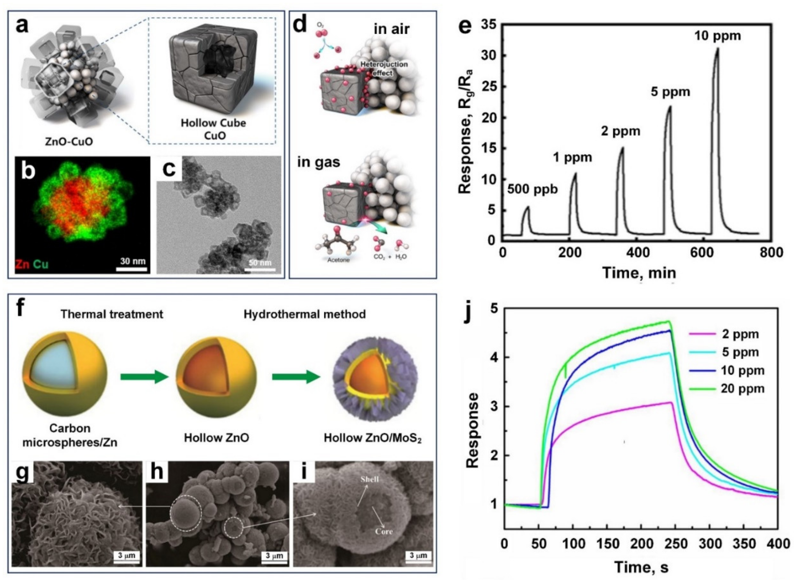 Nanomaterials 11 01927 g006 550