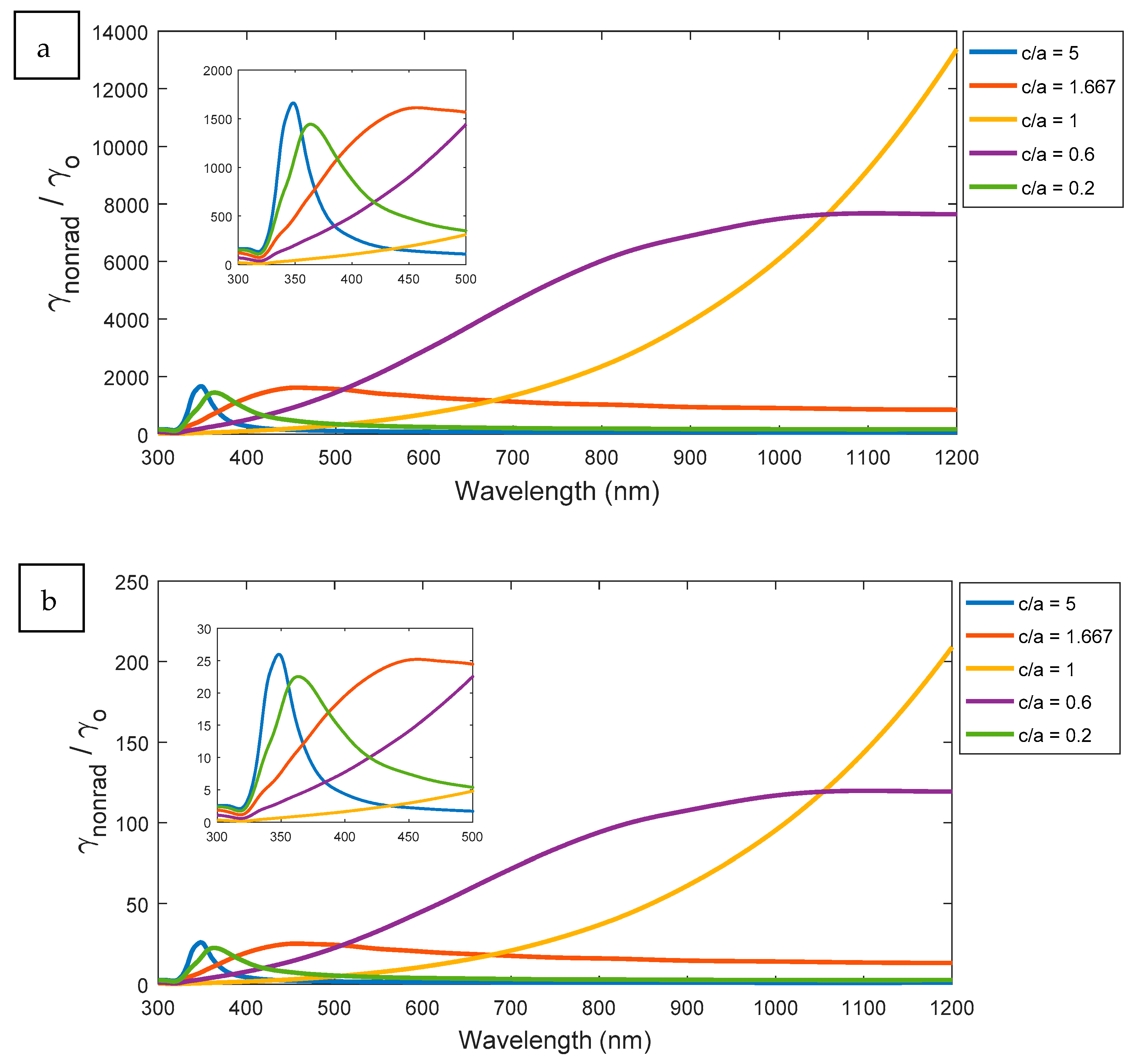 Nanomaterials 11 01928 g009 550