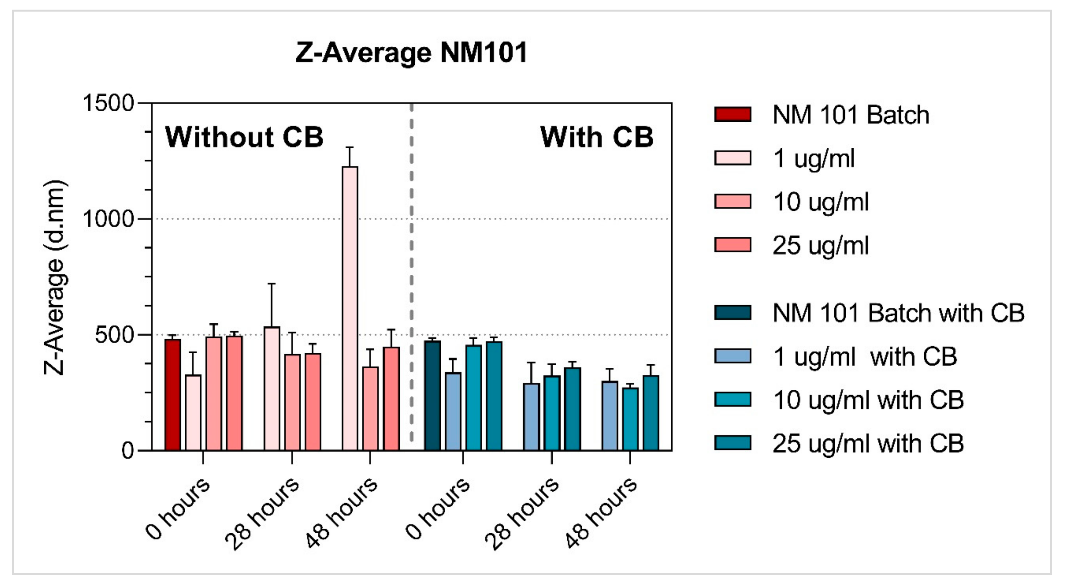 Nanomaterials 11 01929 g003 550