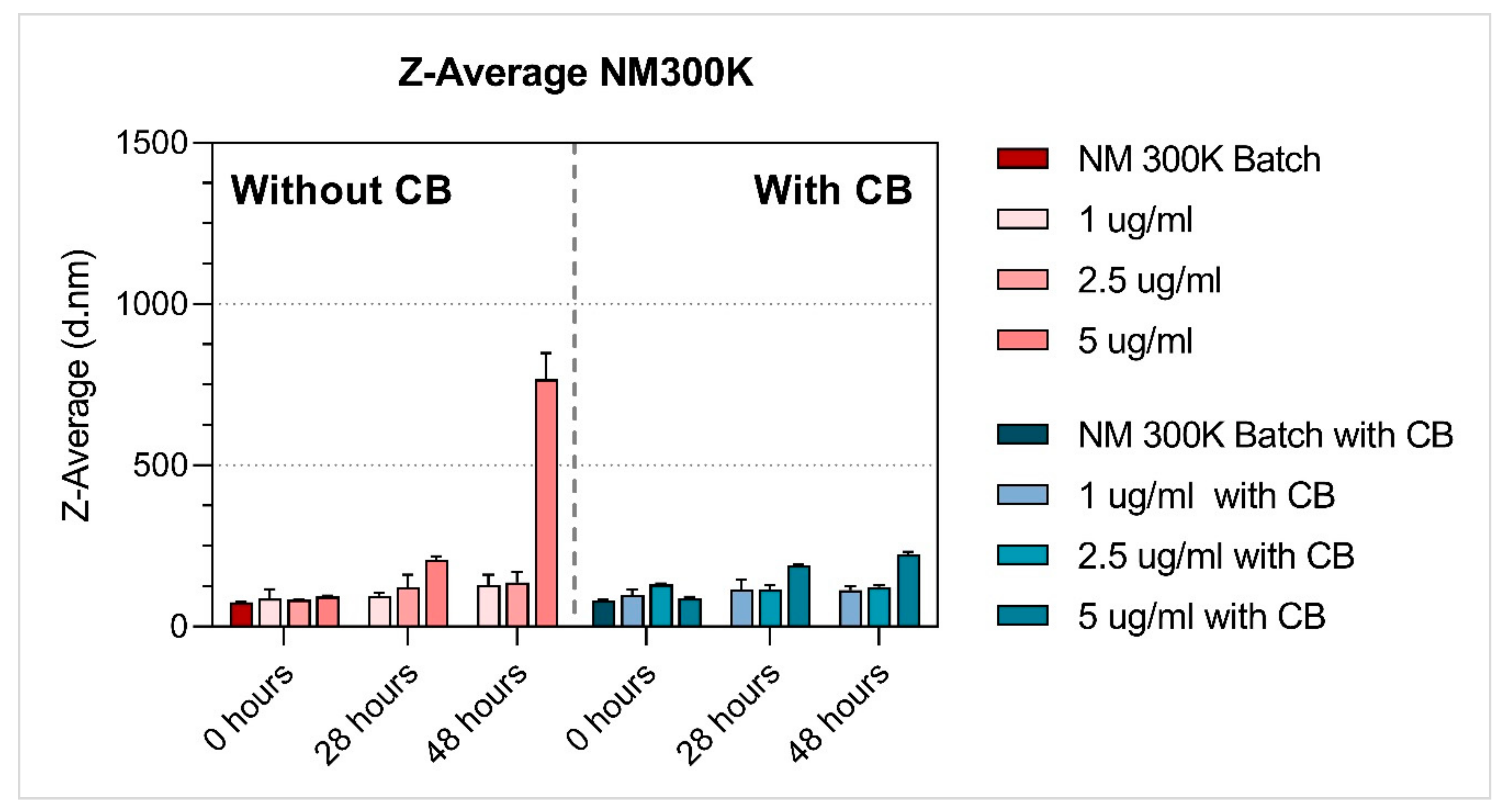 Nanomaterials 11 01929 g005 550
