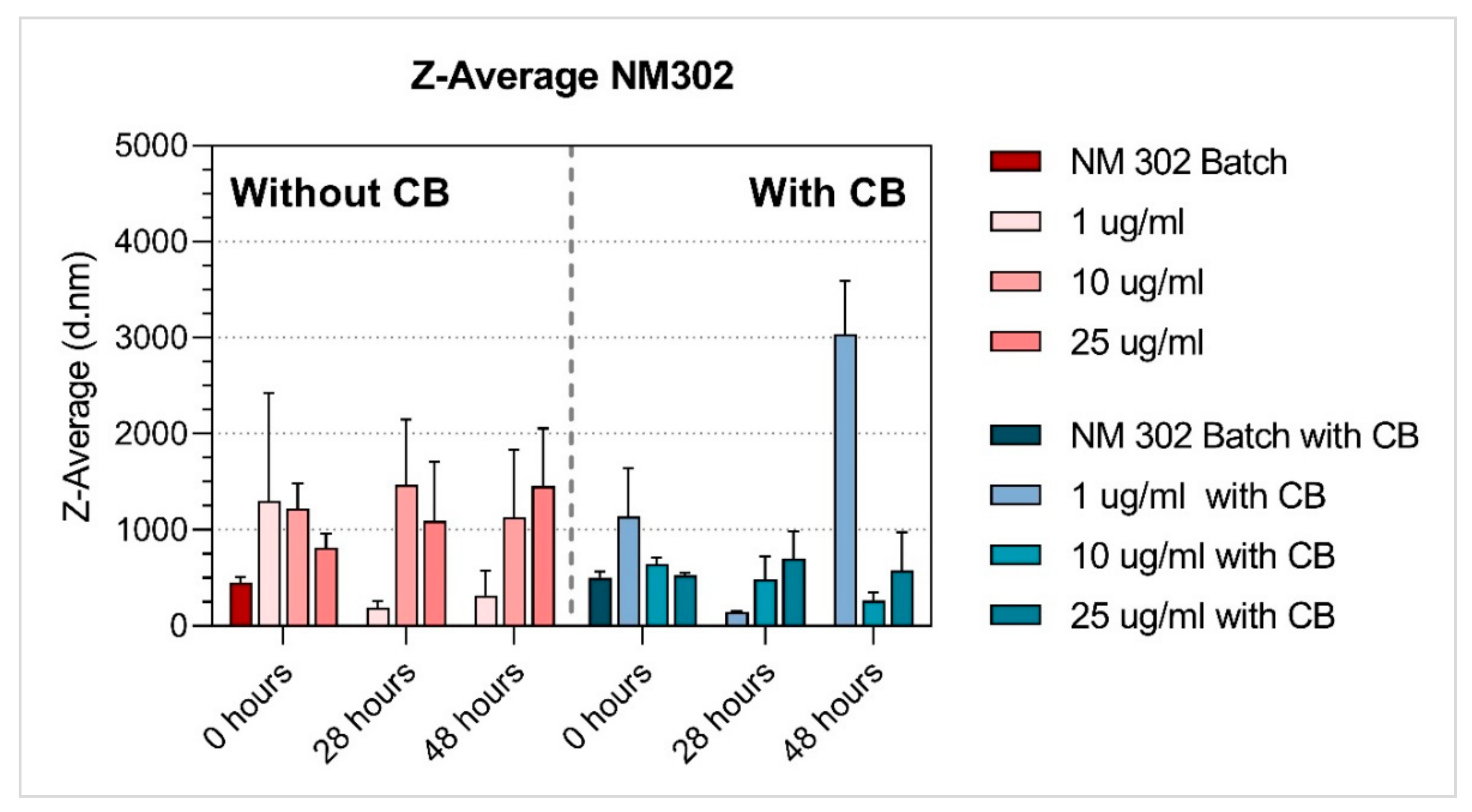 Nanomaterials 11 01929 g006 550