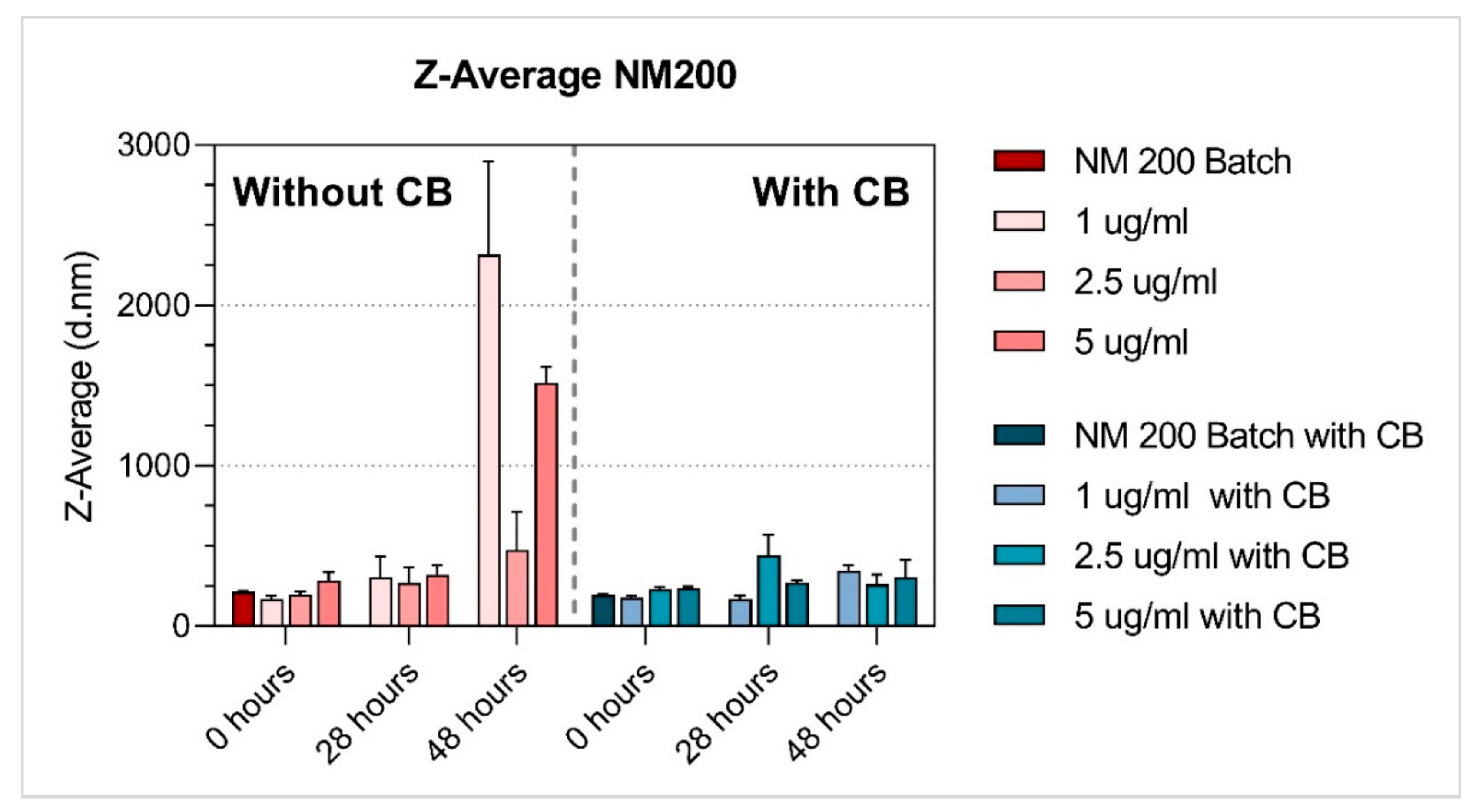 Nanomaterials 11 01929 g007 550
