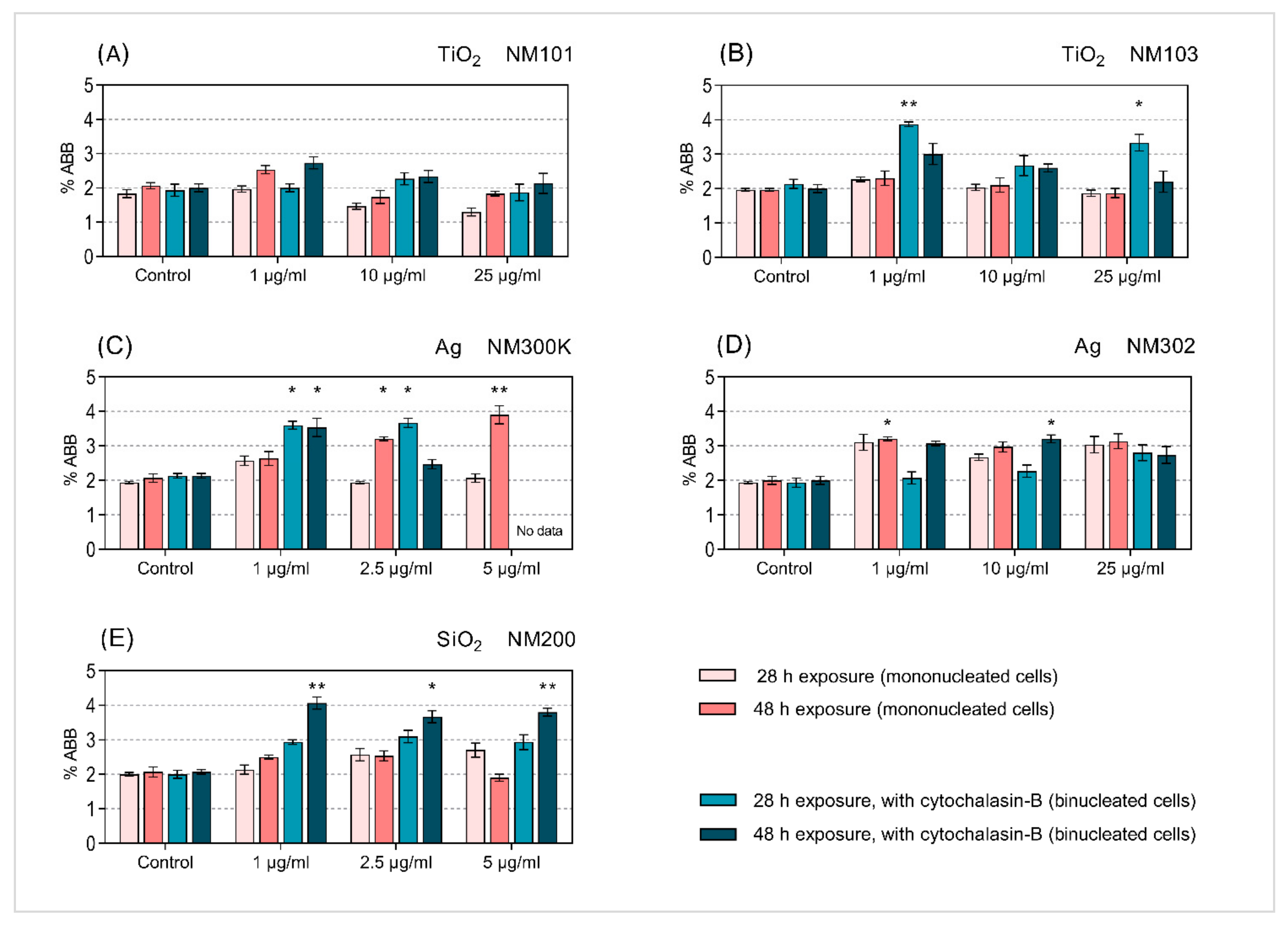 Nanomaterials 11 01929 g009 550
