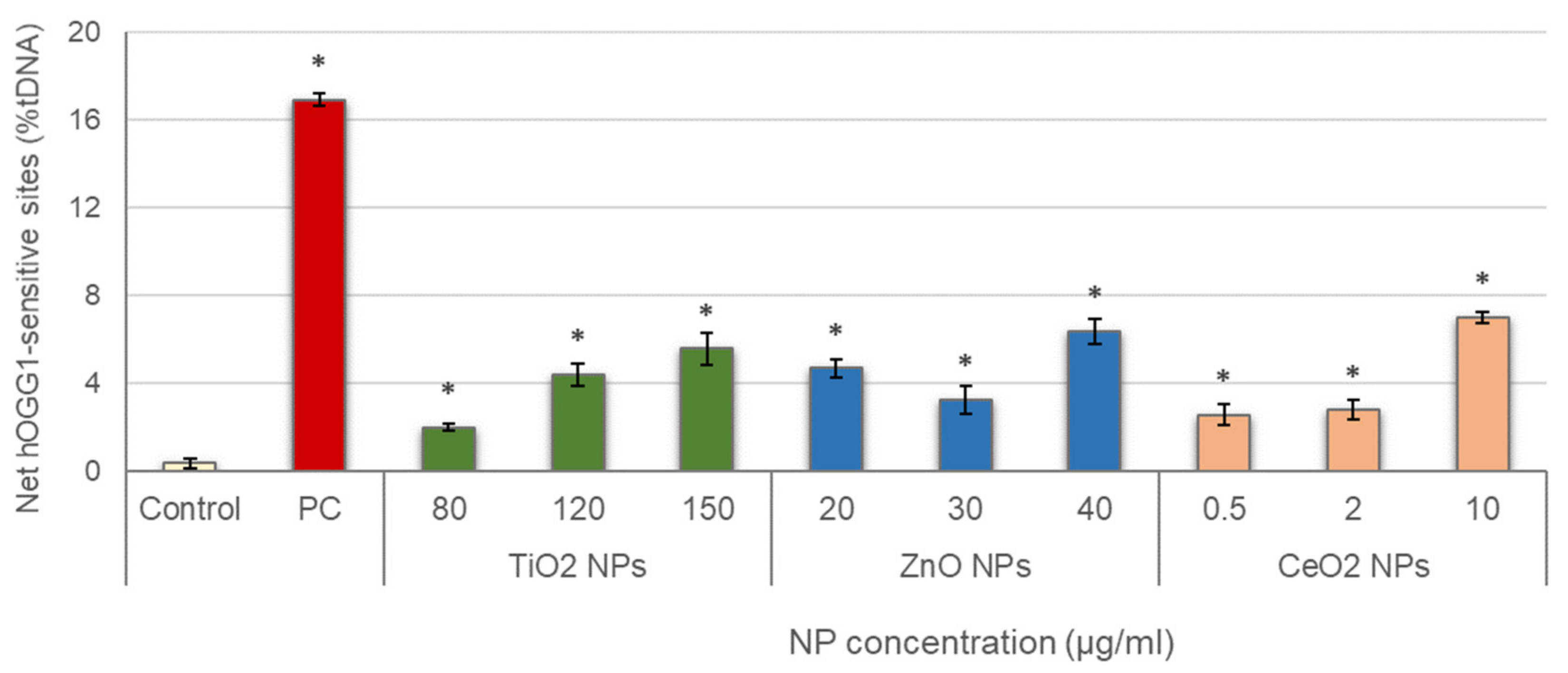Nanomaterials 11 01930 g004