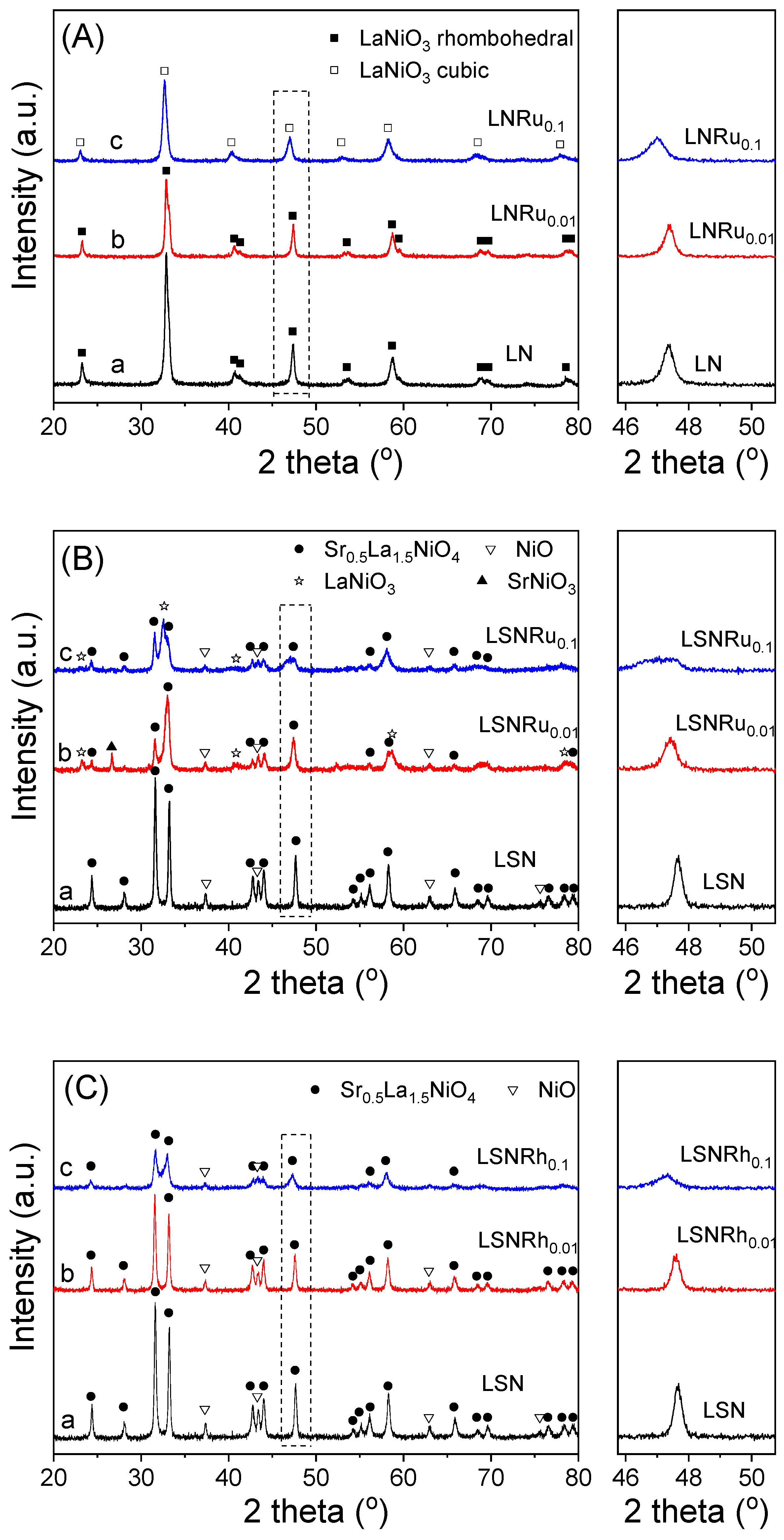 Nanomaterials 11 01931 g001