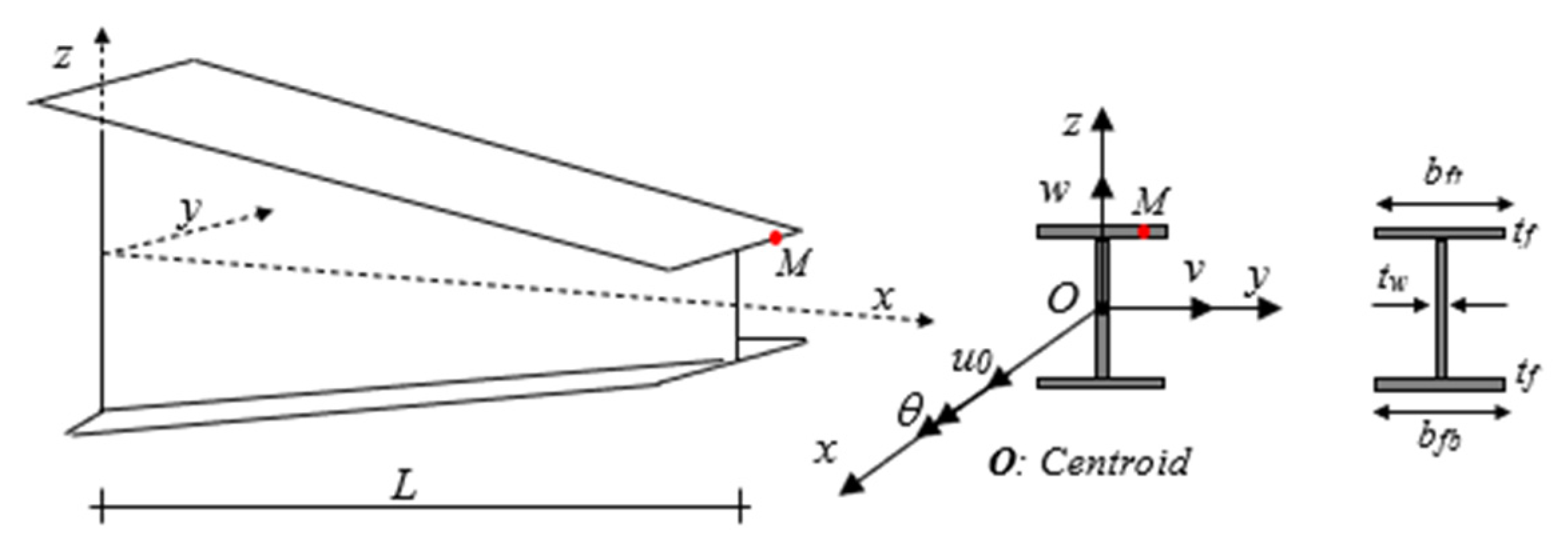 Nanomaterials 11 01936 g001 Nanomaterials 11 01936 g001