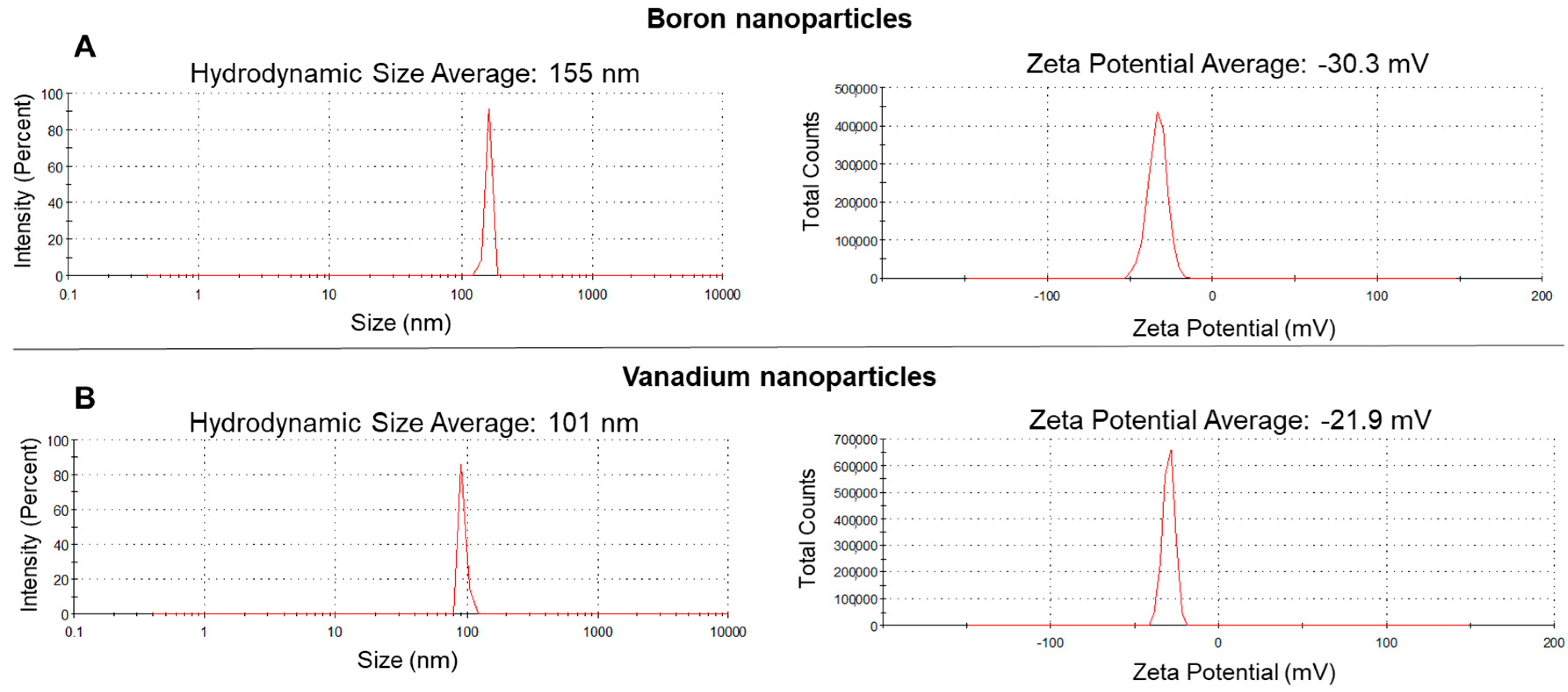 Nanomaterials 11 01937 g002