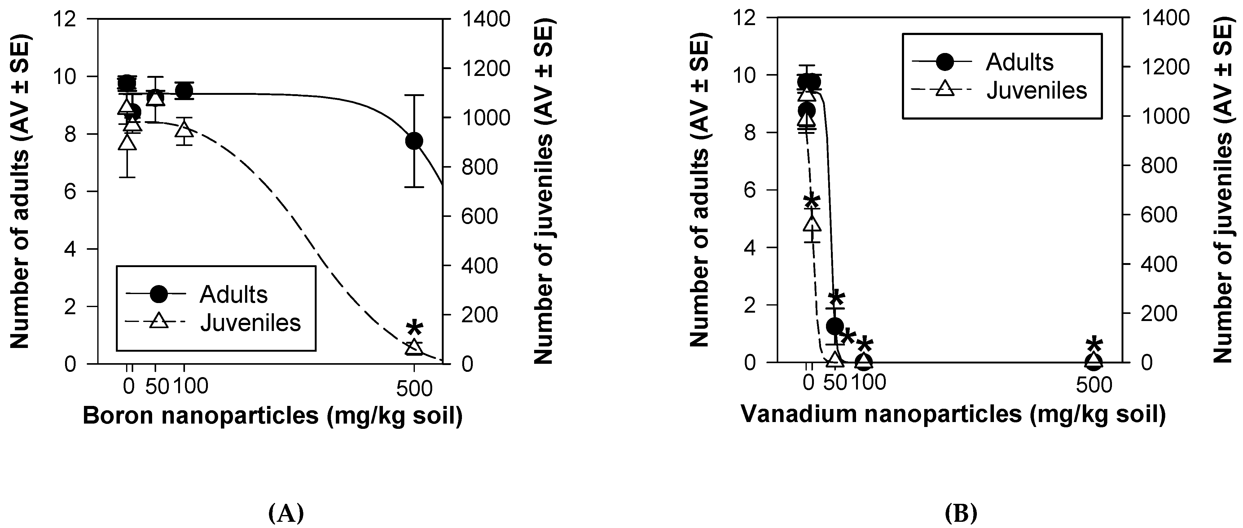 Nanomaterials 11 01937 g003