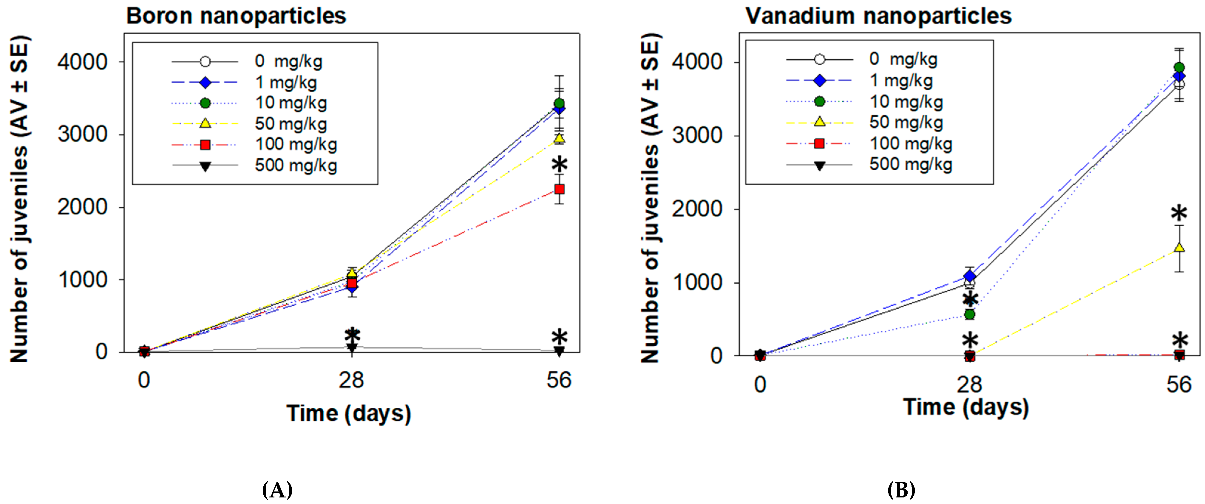 Nanomaterials 11 01937 g005