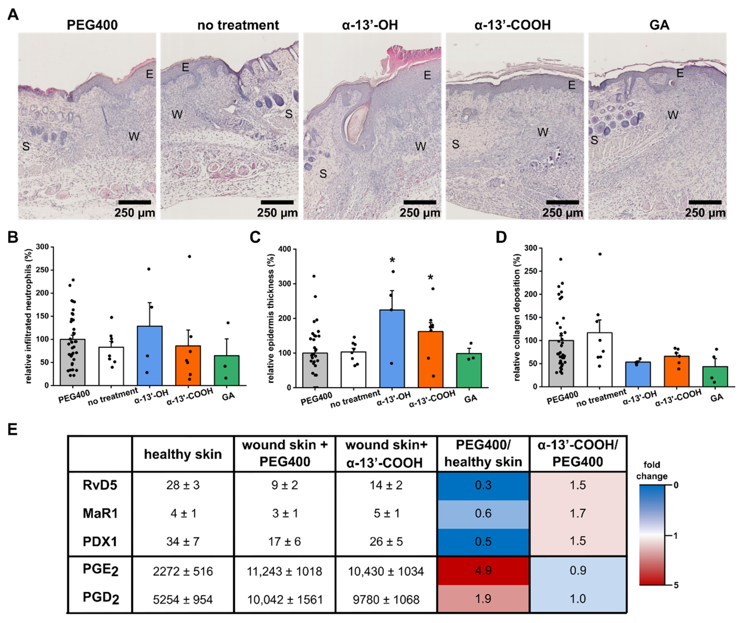 Nanomaterials 11 01939 g002