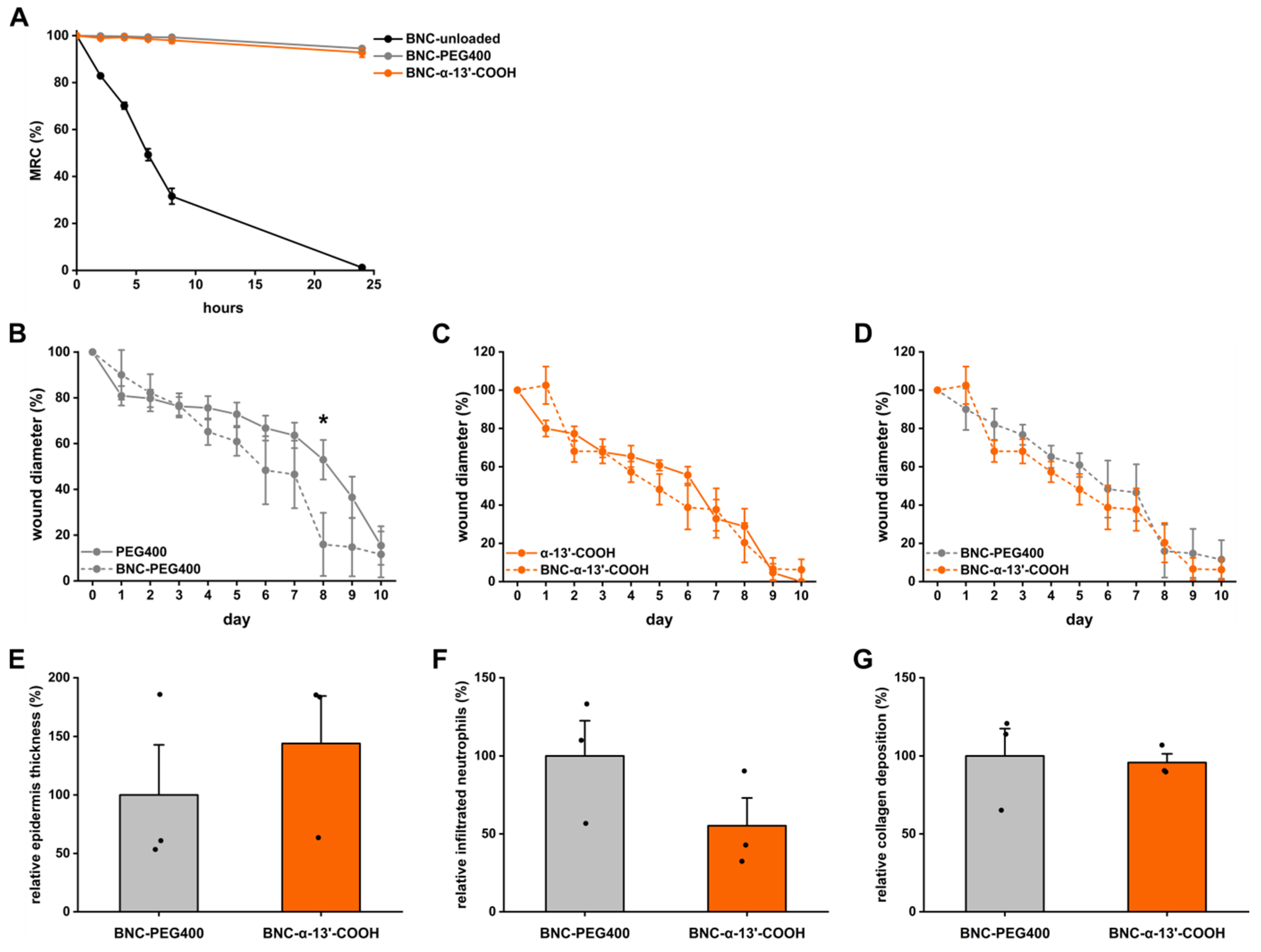 Nanomaterials 11 01939 g004