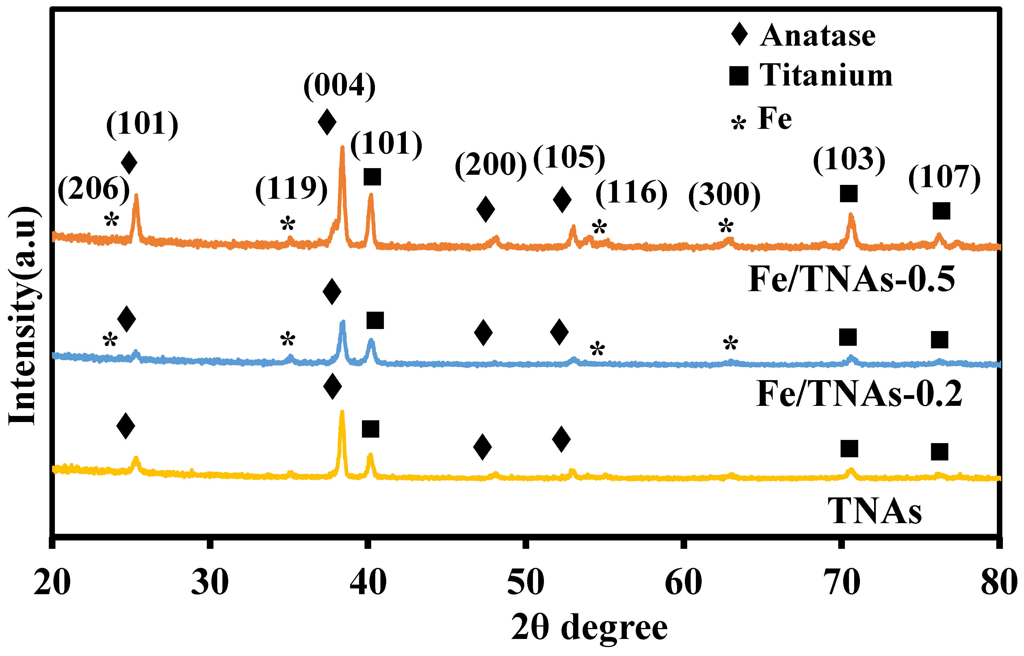 Nanomaterials 11 01944 g002