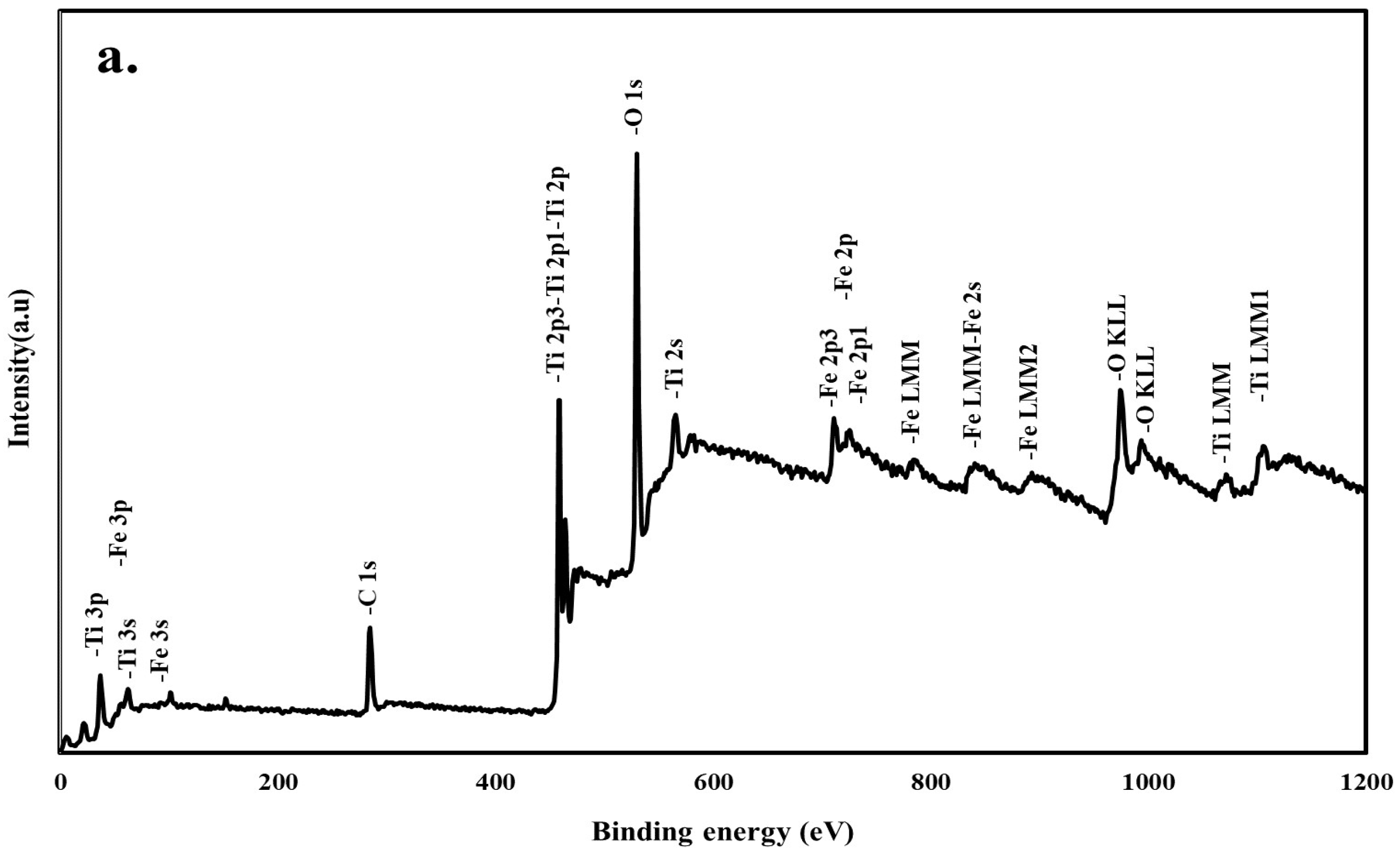 Nanomaterials 11 01944 g003a