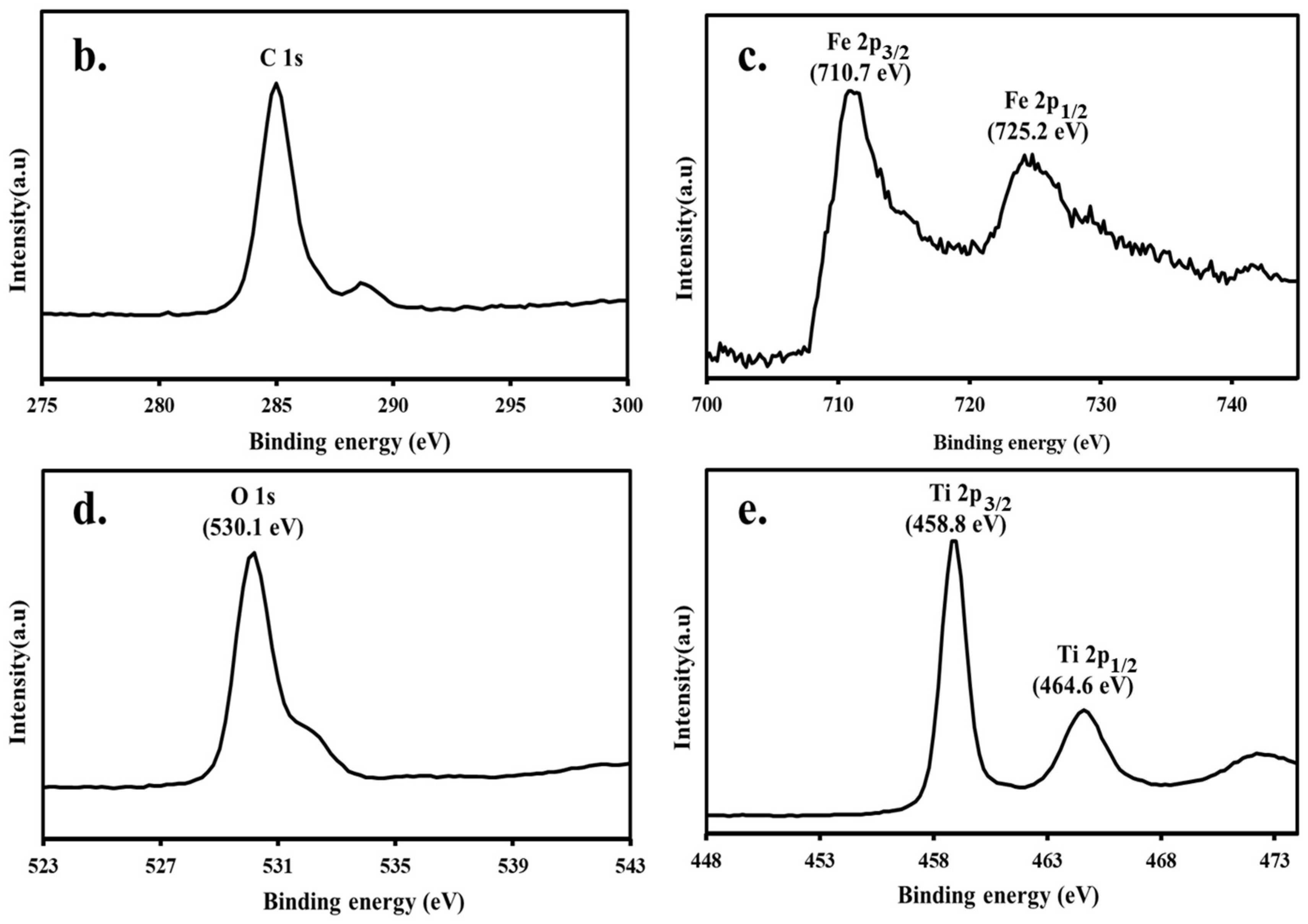 Nanomaterials 11 01944 g003b