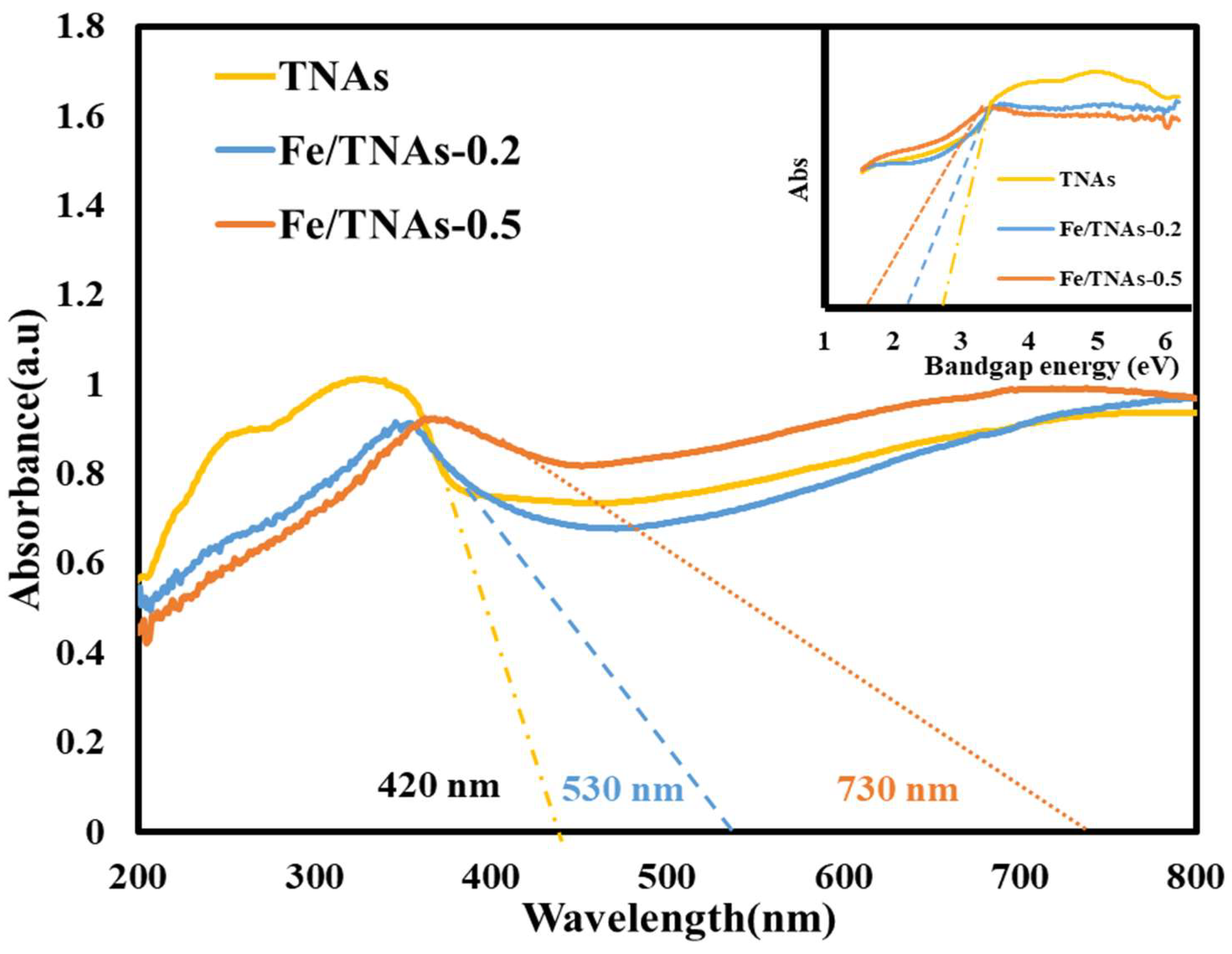 Nanomaterials 11 01944 g004