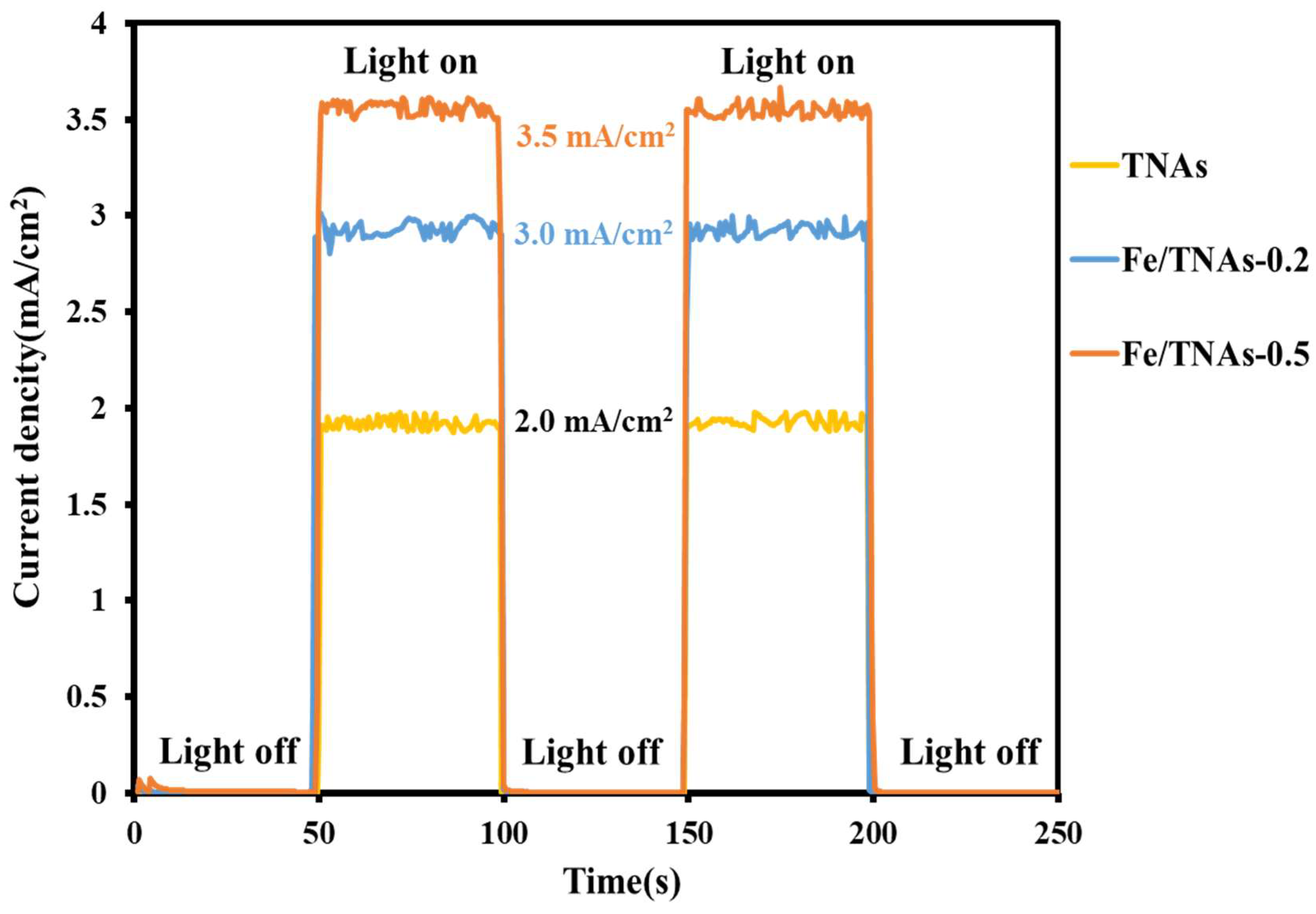 Nanomaterials 11 01944 g005