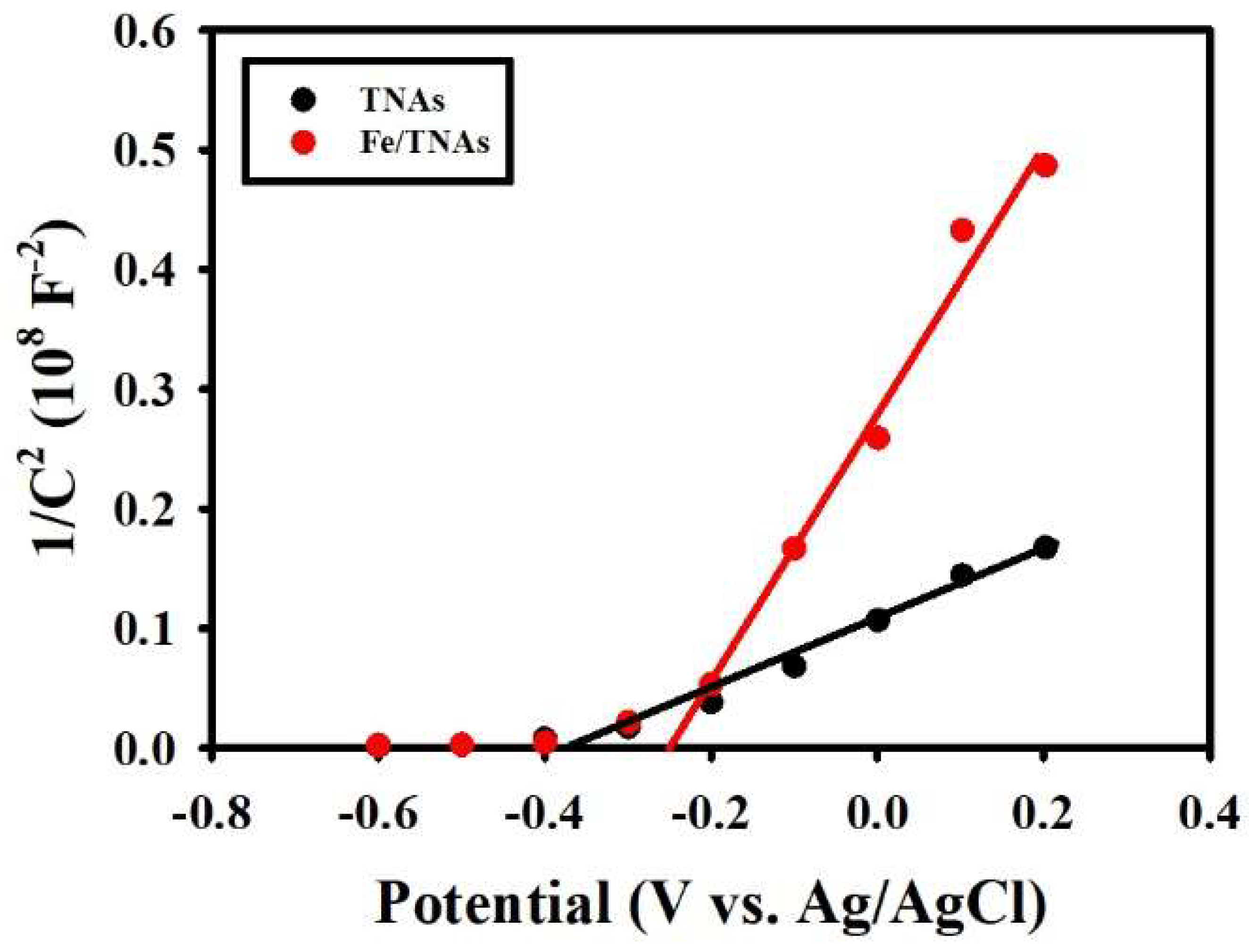 Nanomaterials 11 01944 g007