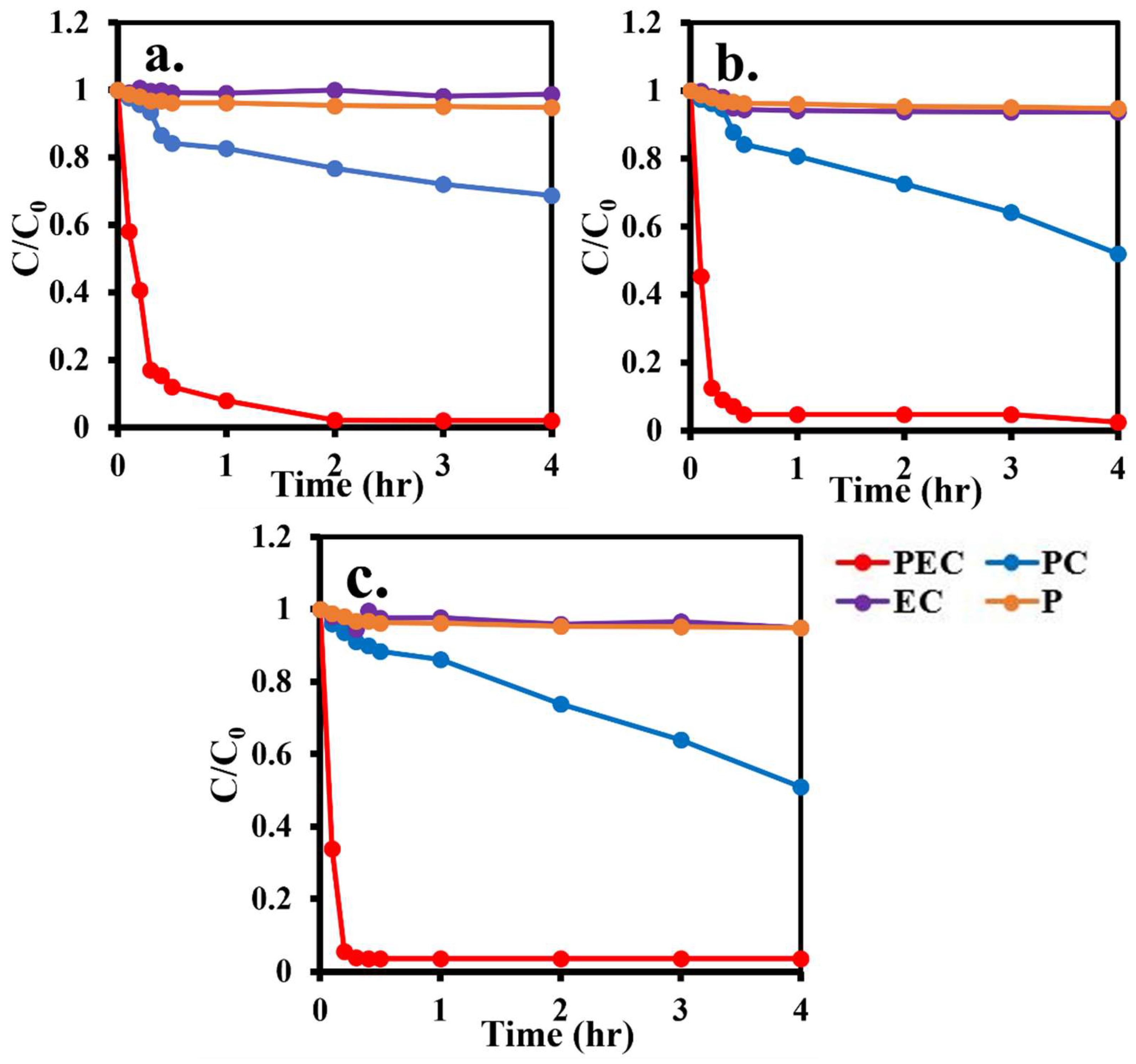 Nanomaterials 11 01944 g008