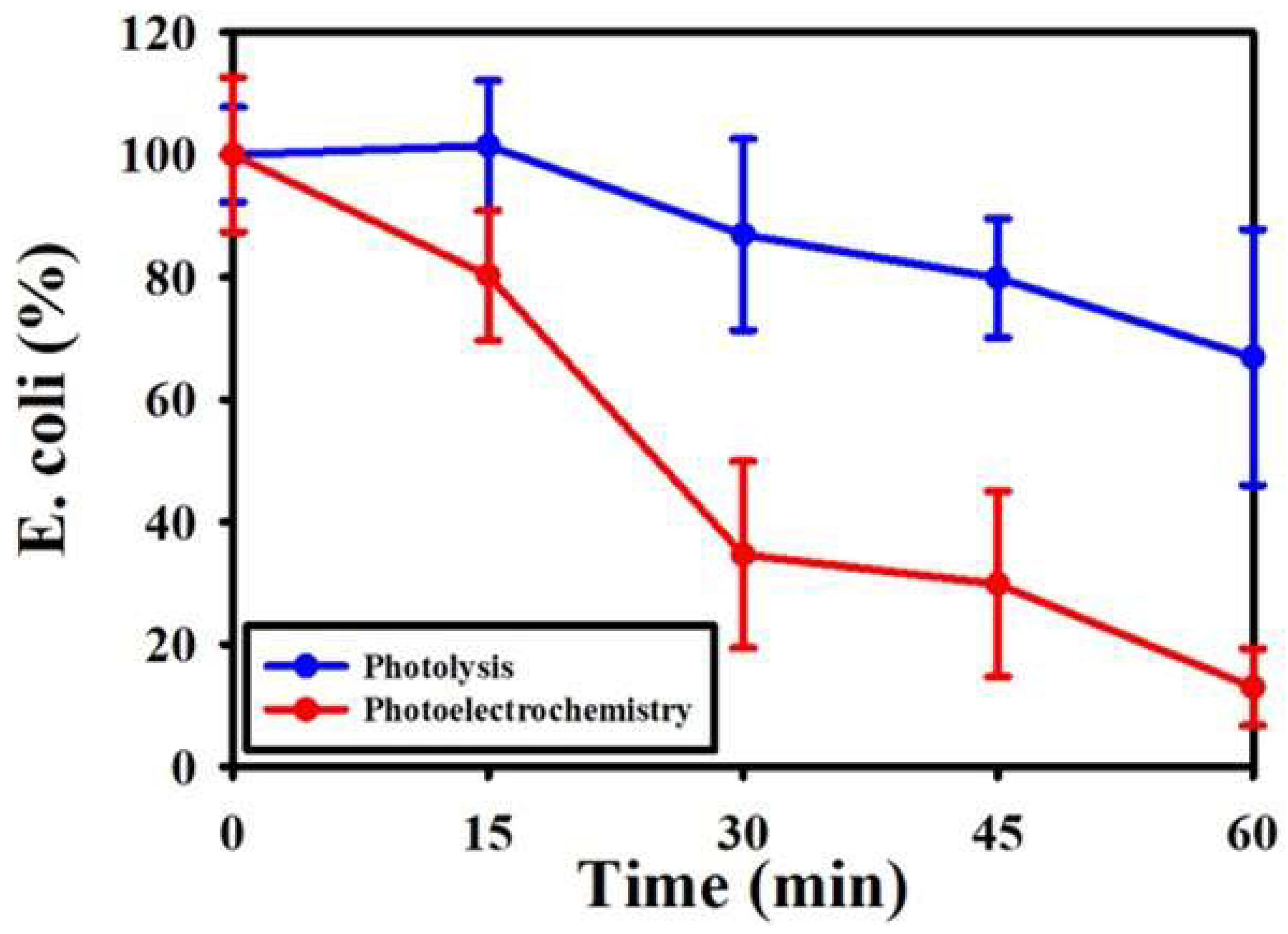 Nanomaterials 11 01944 g009