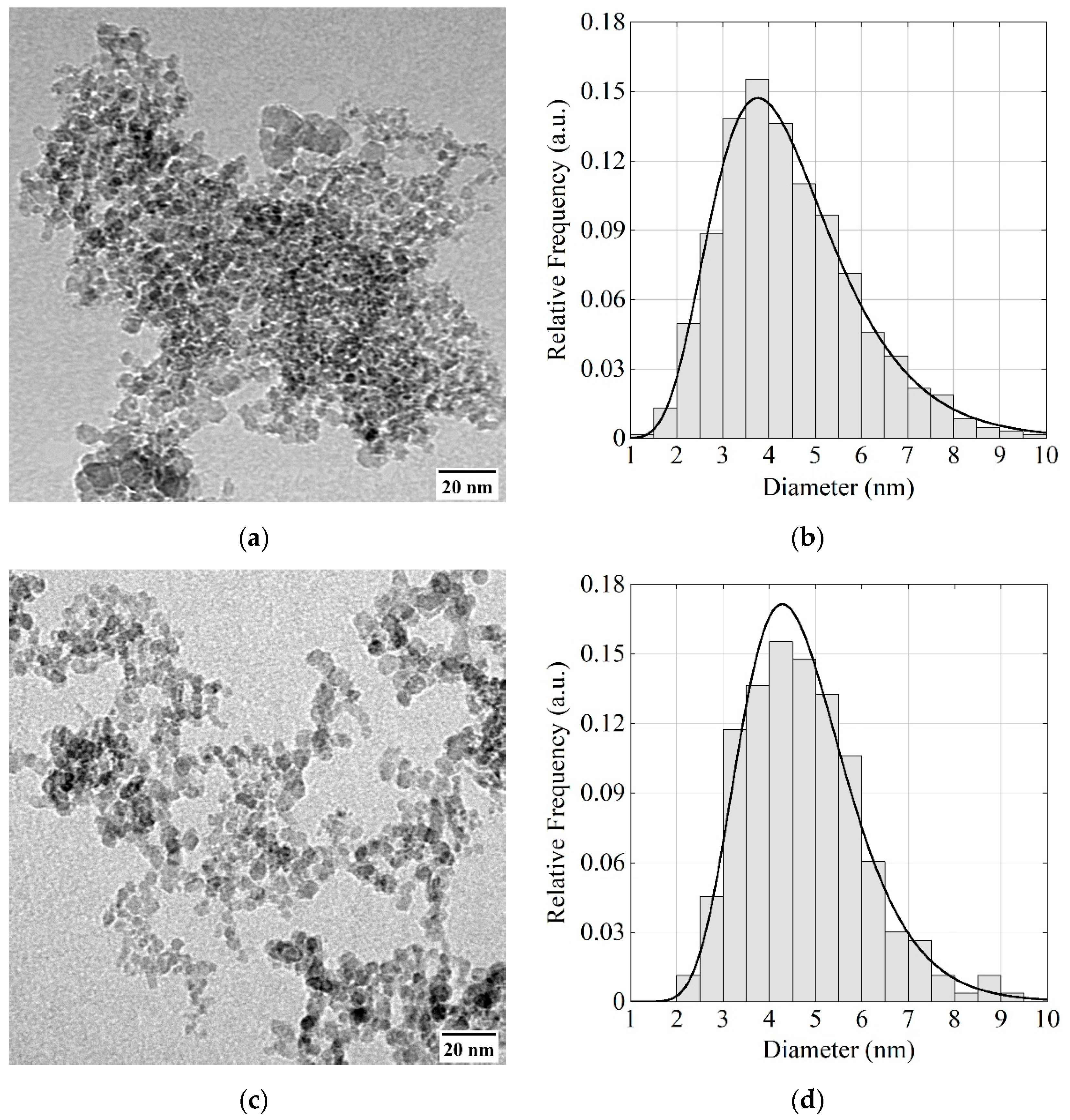 Nanomaterials 11 01945 g002
