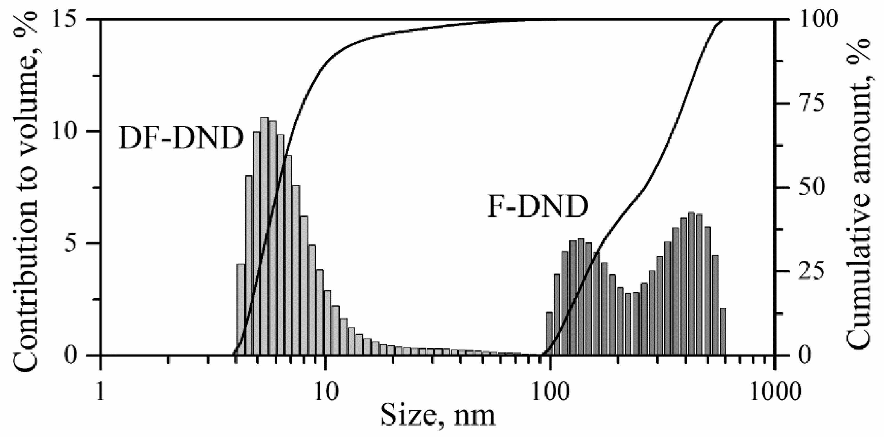 Nanomaterials 11 01945 g003