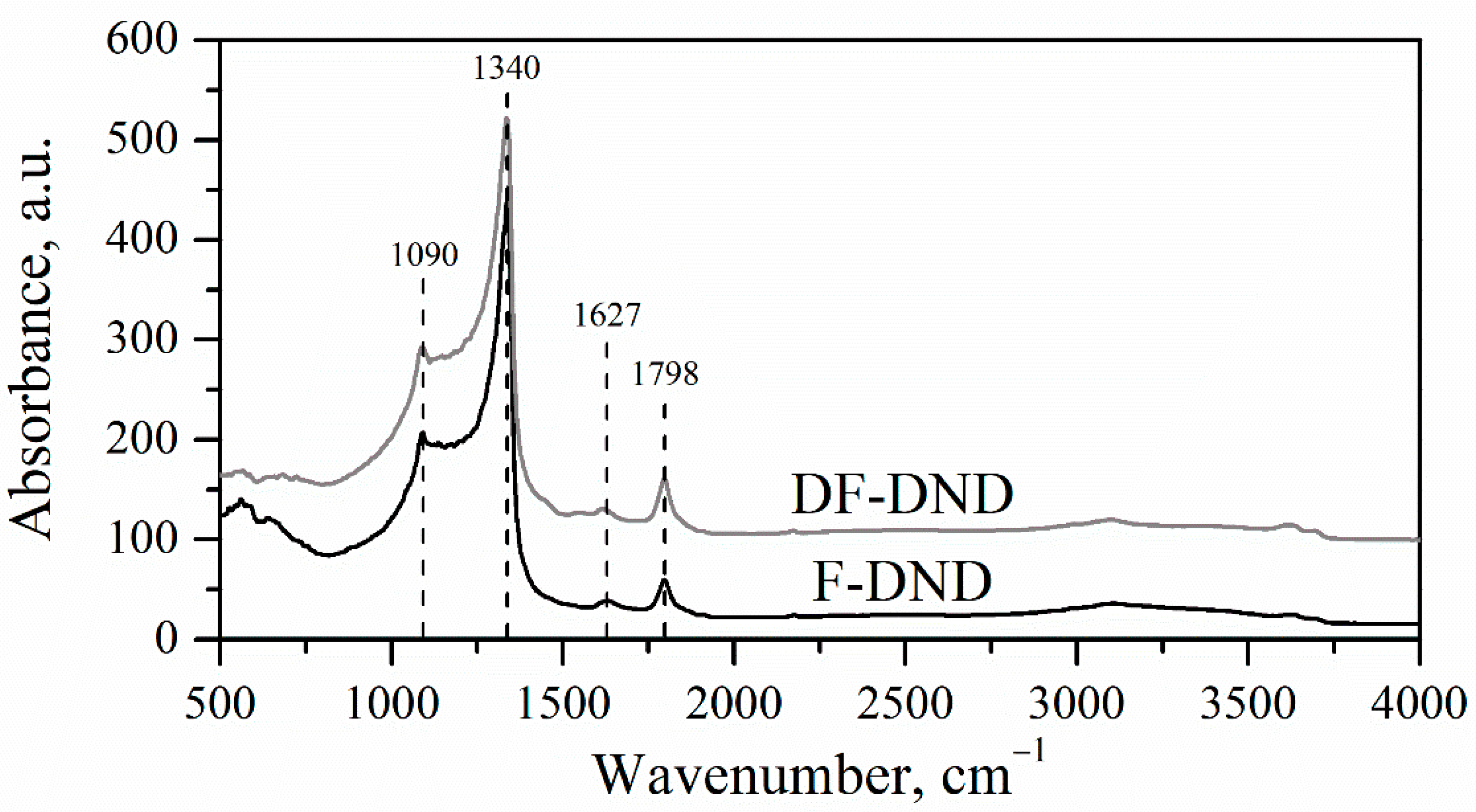 Nanomaterials 11 01945 g004
