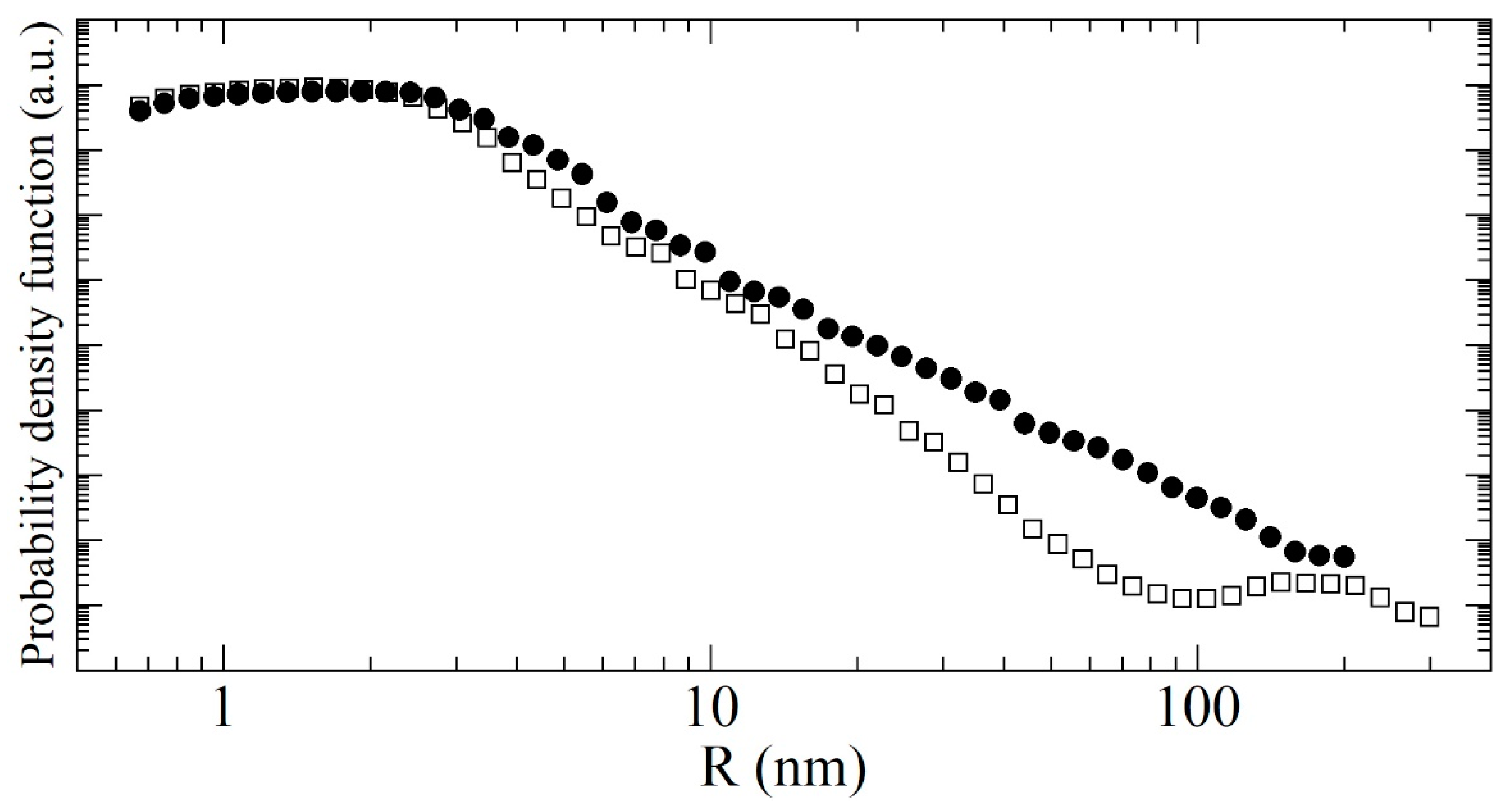 Nanomaterials 11 01945 g008