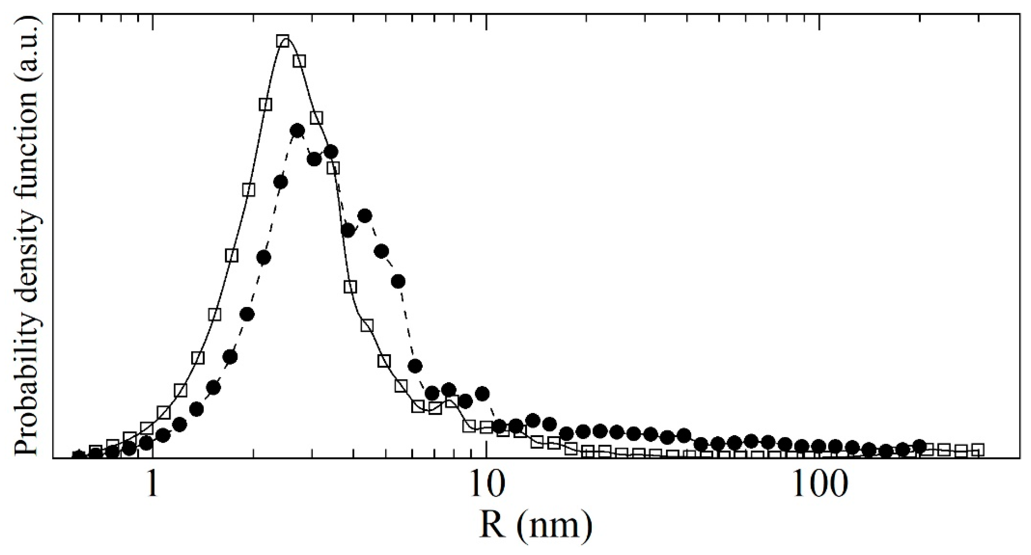 Nanomaterials 11 01945 g009