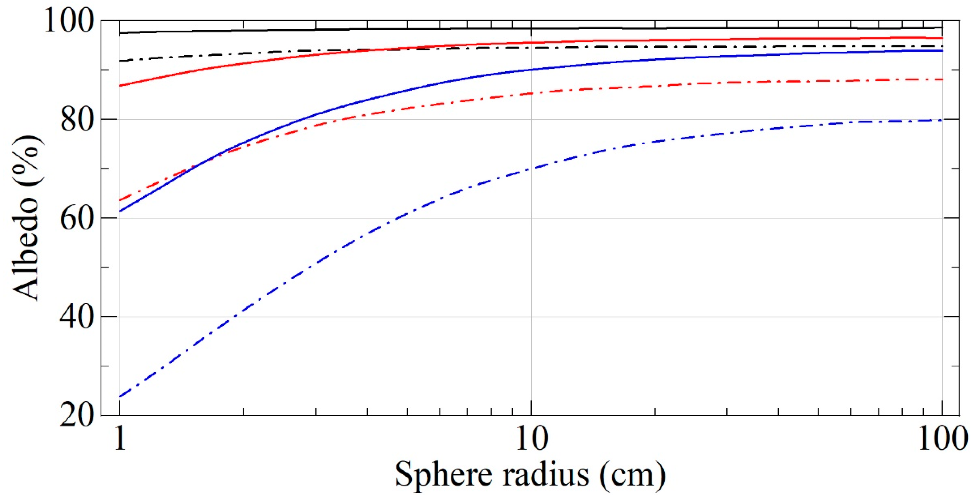 Nanomaterials 11 01945 g013