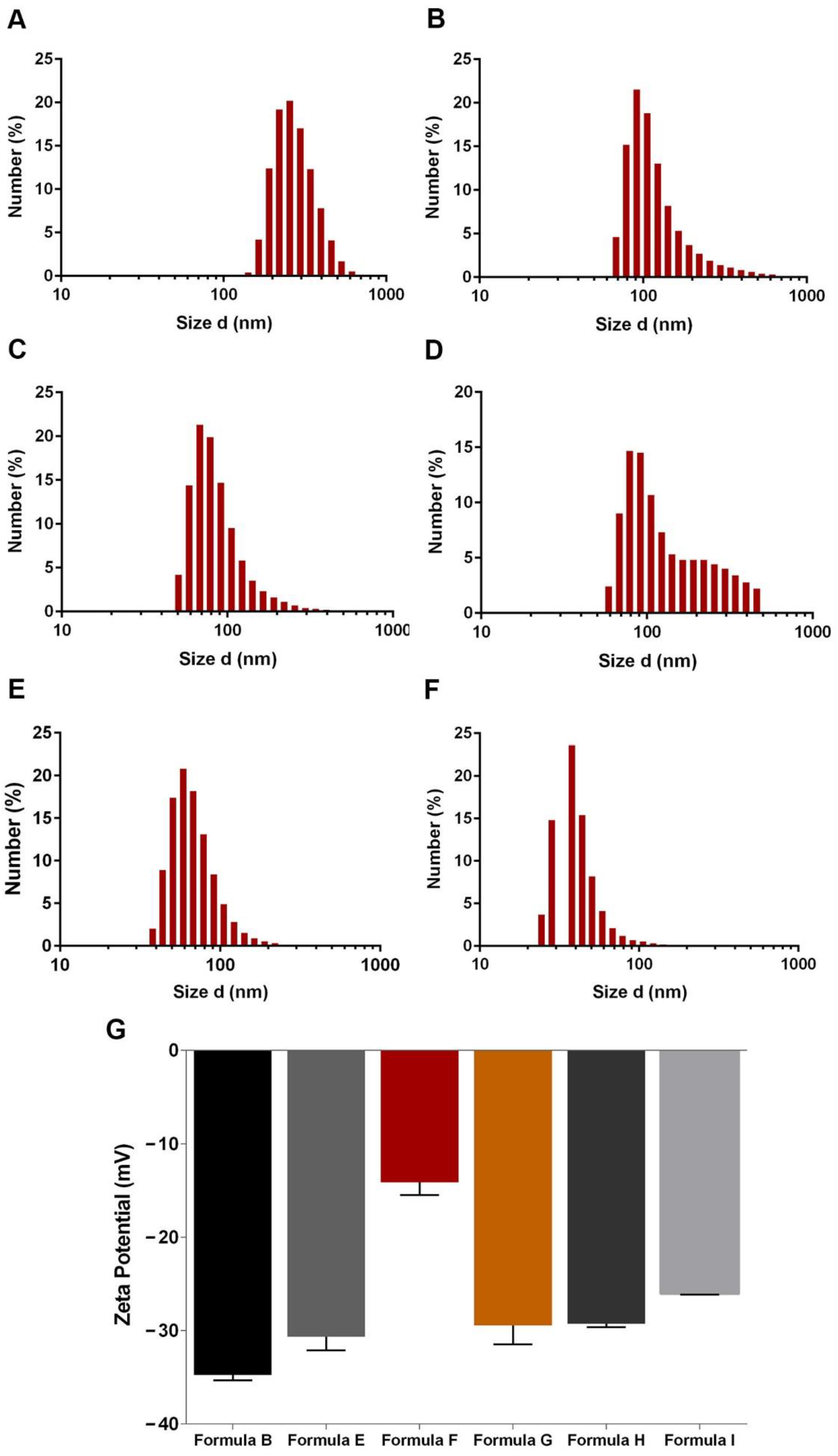 Nanomaterials 11 01946 g003