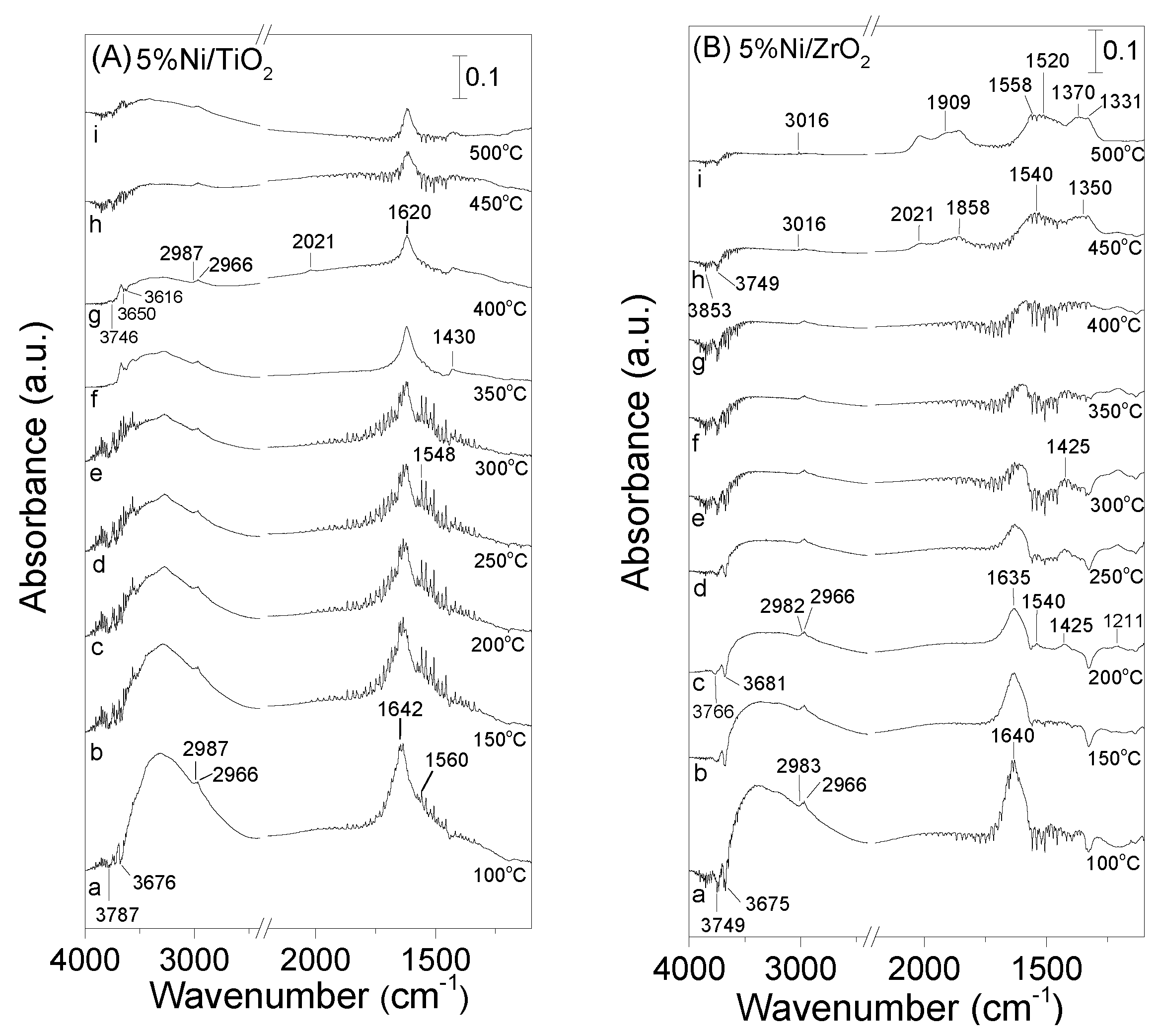 Nanomaterials 11 01948 g007