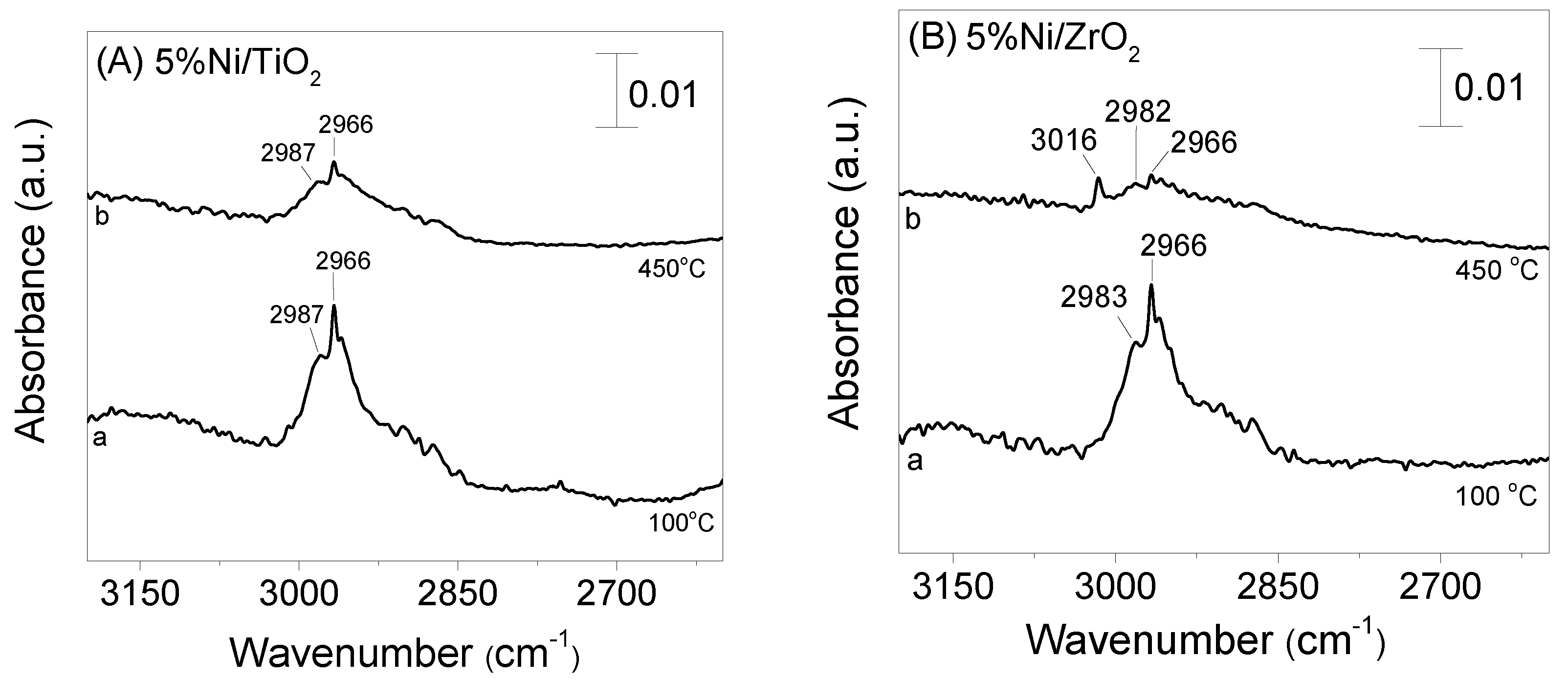 Nanomaterials 11 01948 g008