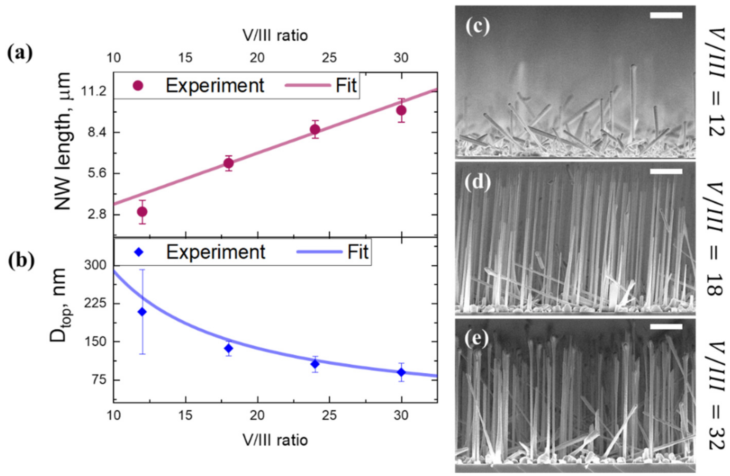 Nanomaterials 11 01949 g004
