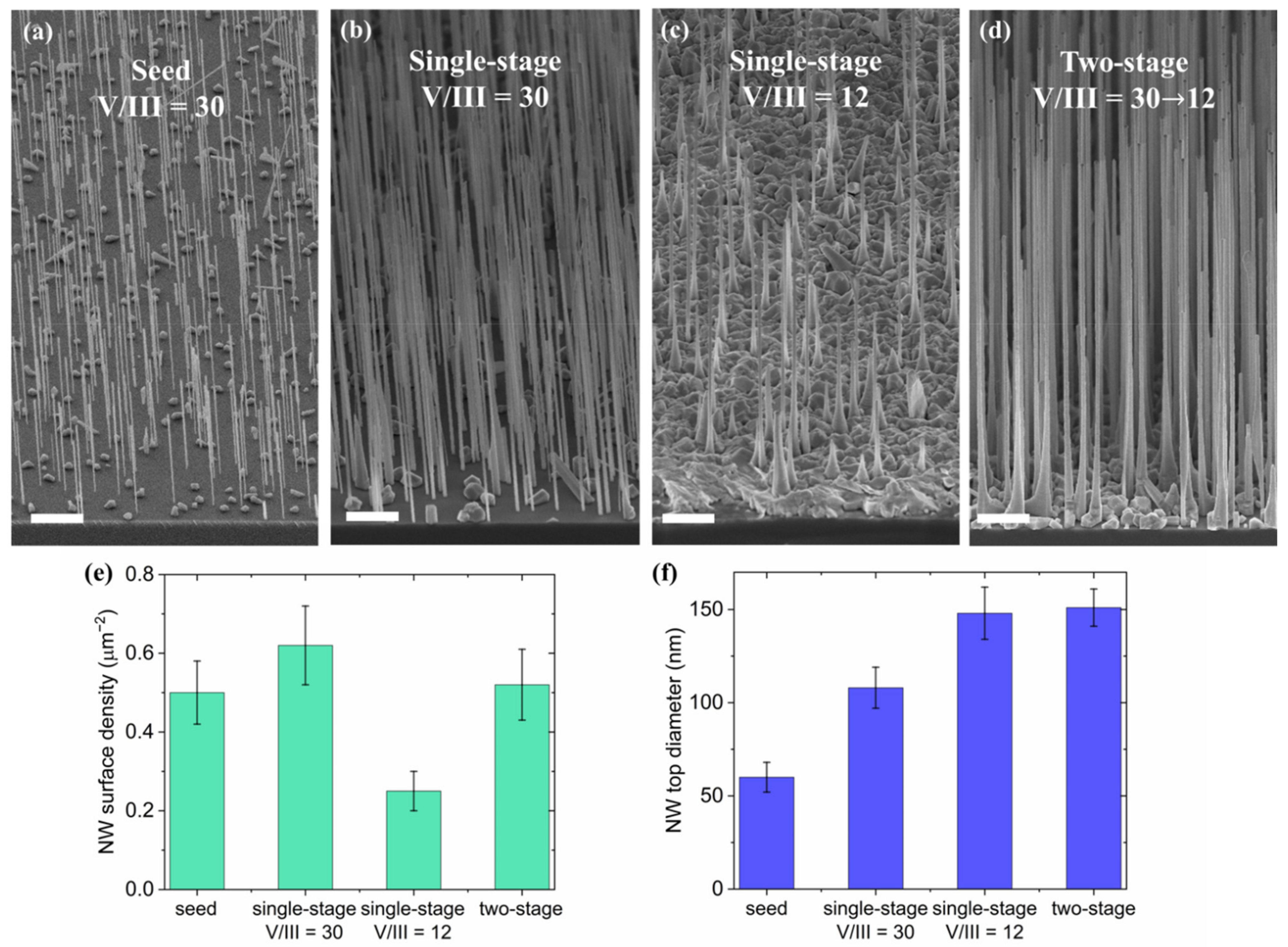 Nanomaterials 11 01949 g005