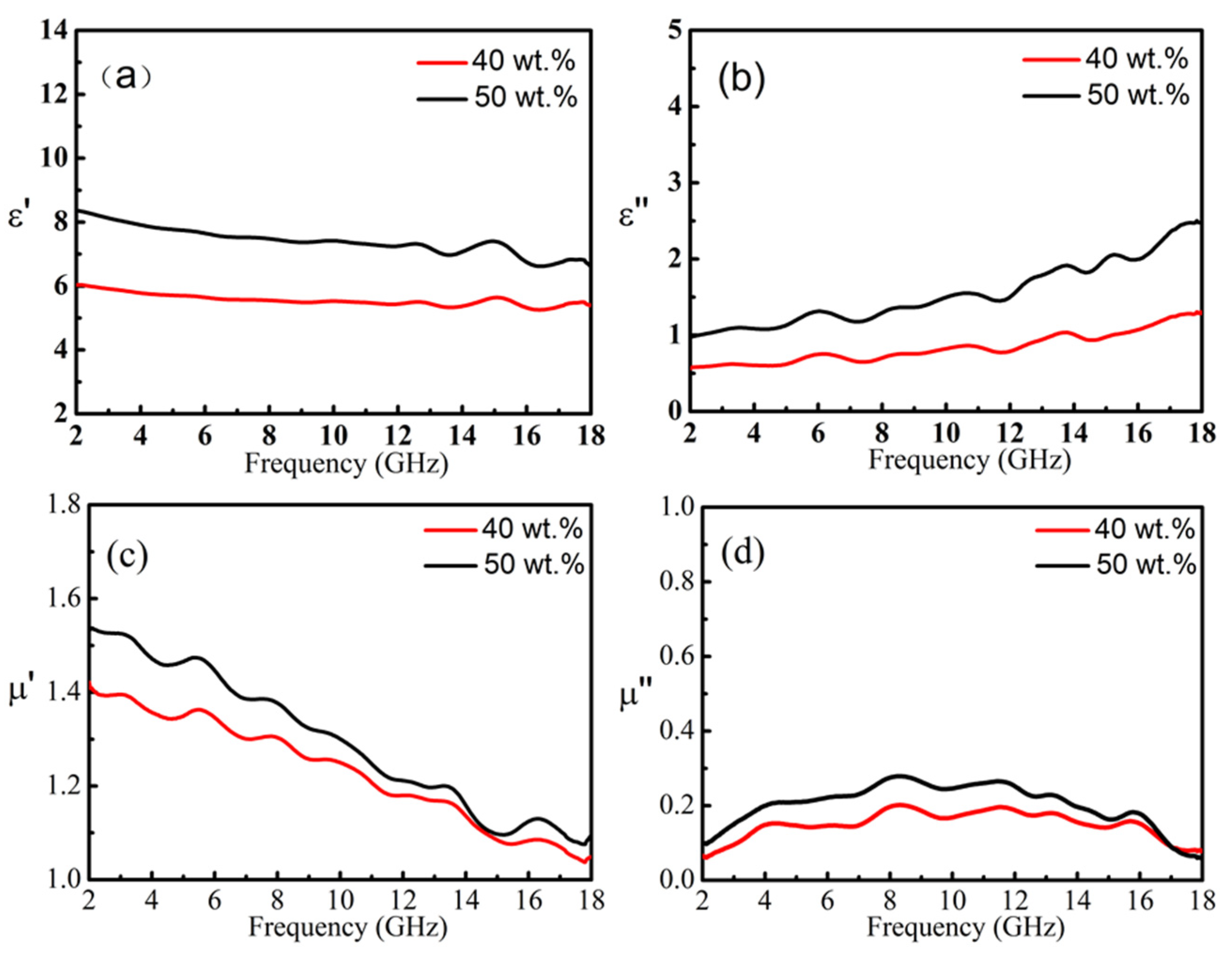 Nanomaterials 11 01951 g004 550
