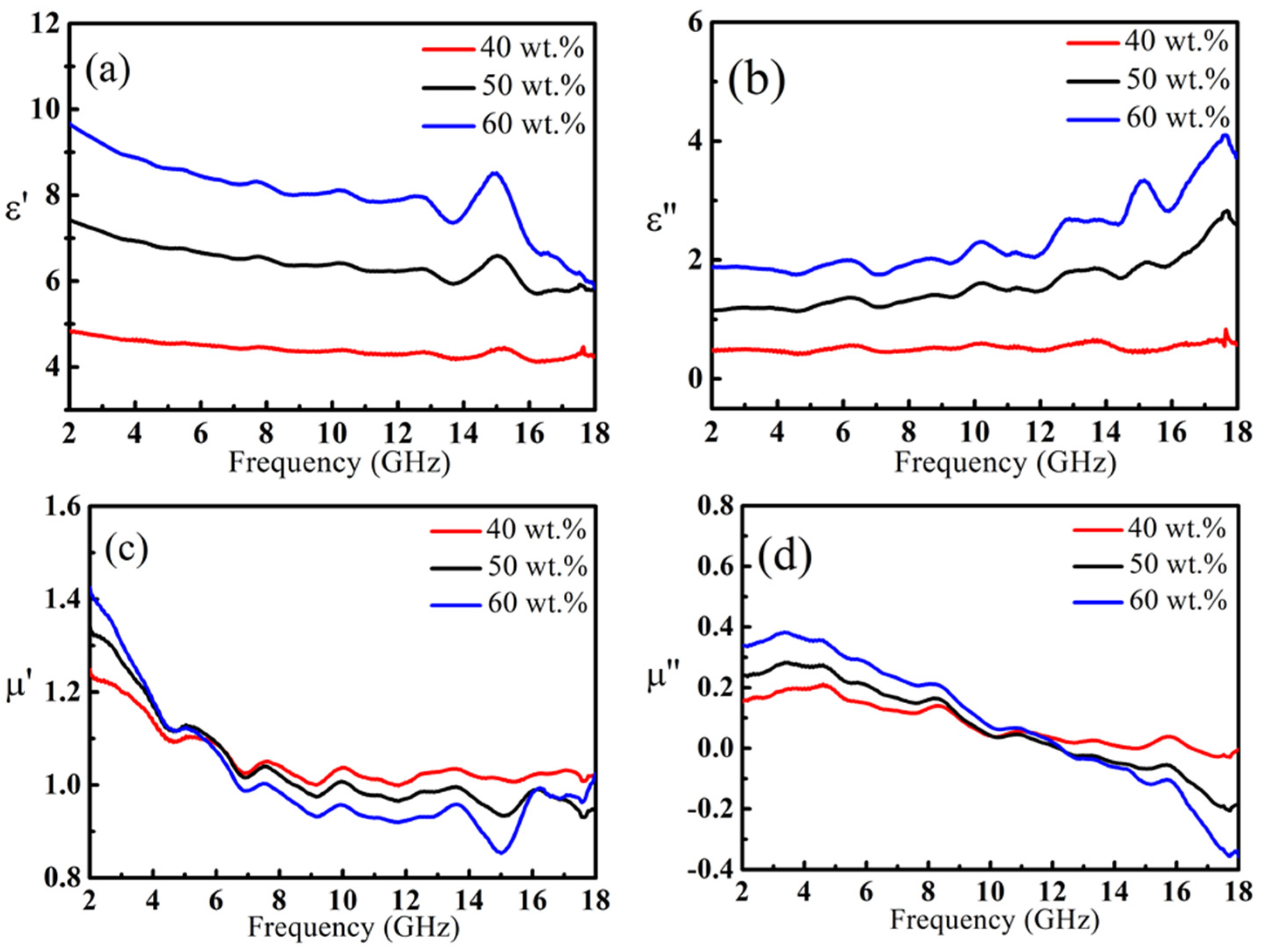 Nanomaterials 11 01951 g005 550