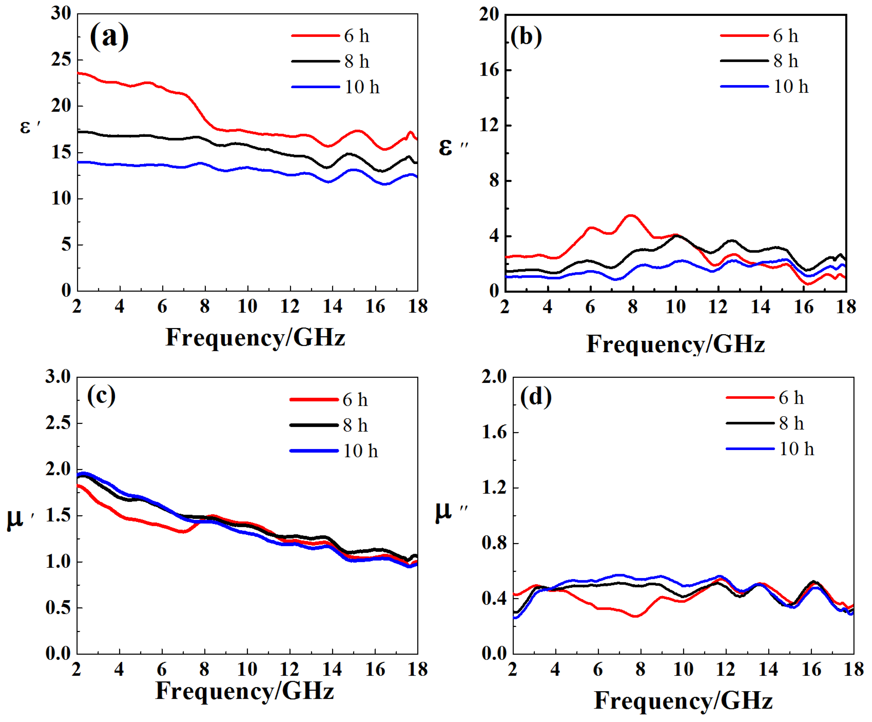 Nanomaterials 11 01951 g006 550