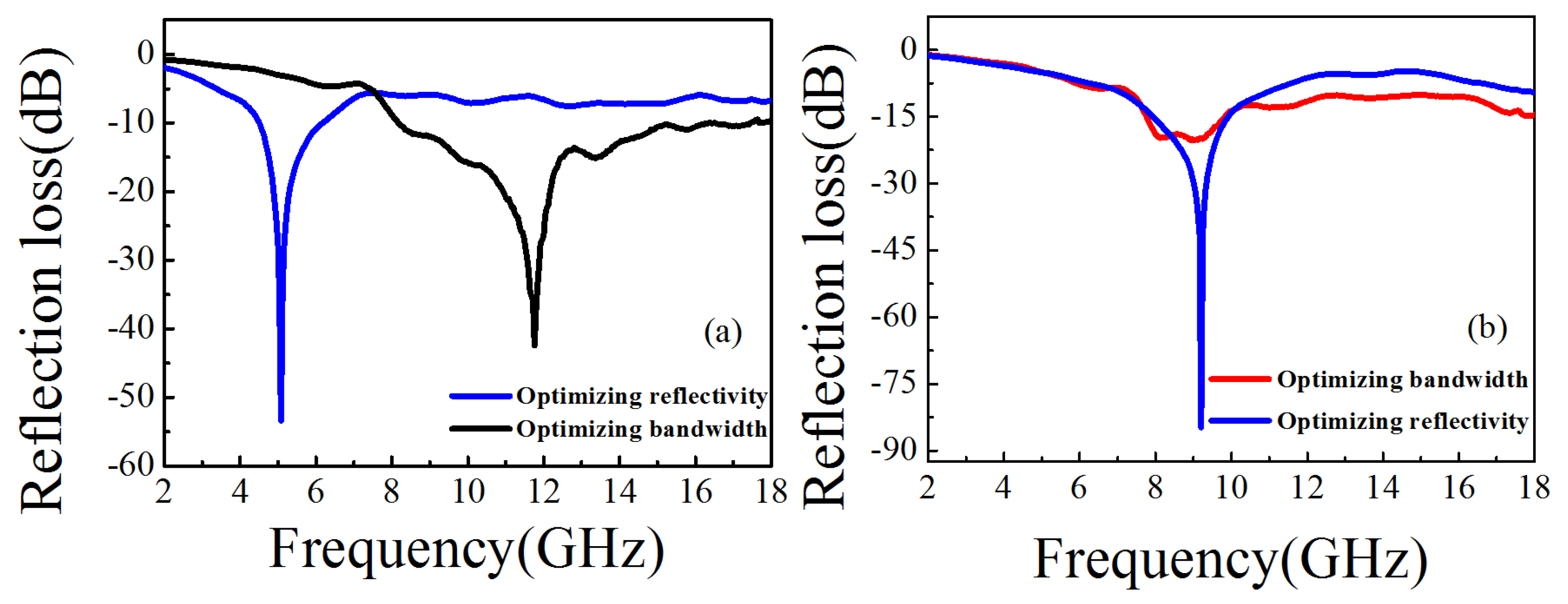 Nanomaterials 11 01951 g007 550