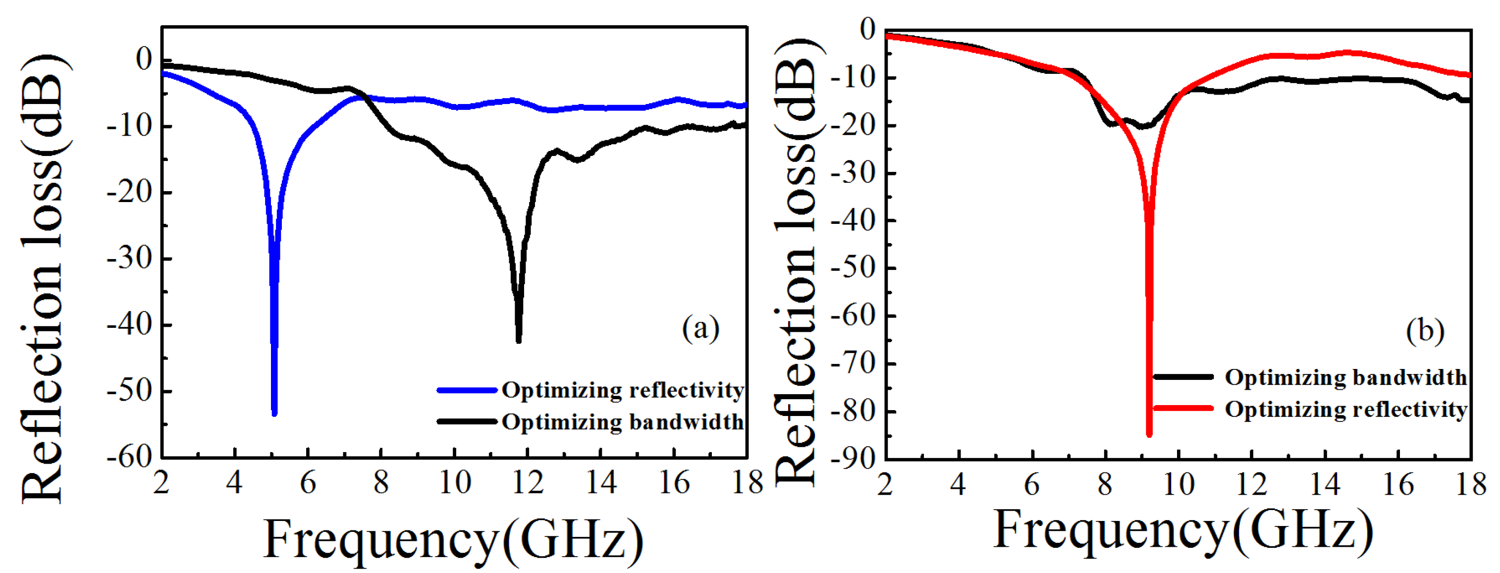 Nanomaterials 11 01951 g008 550