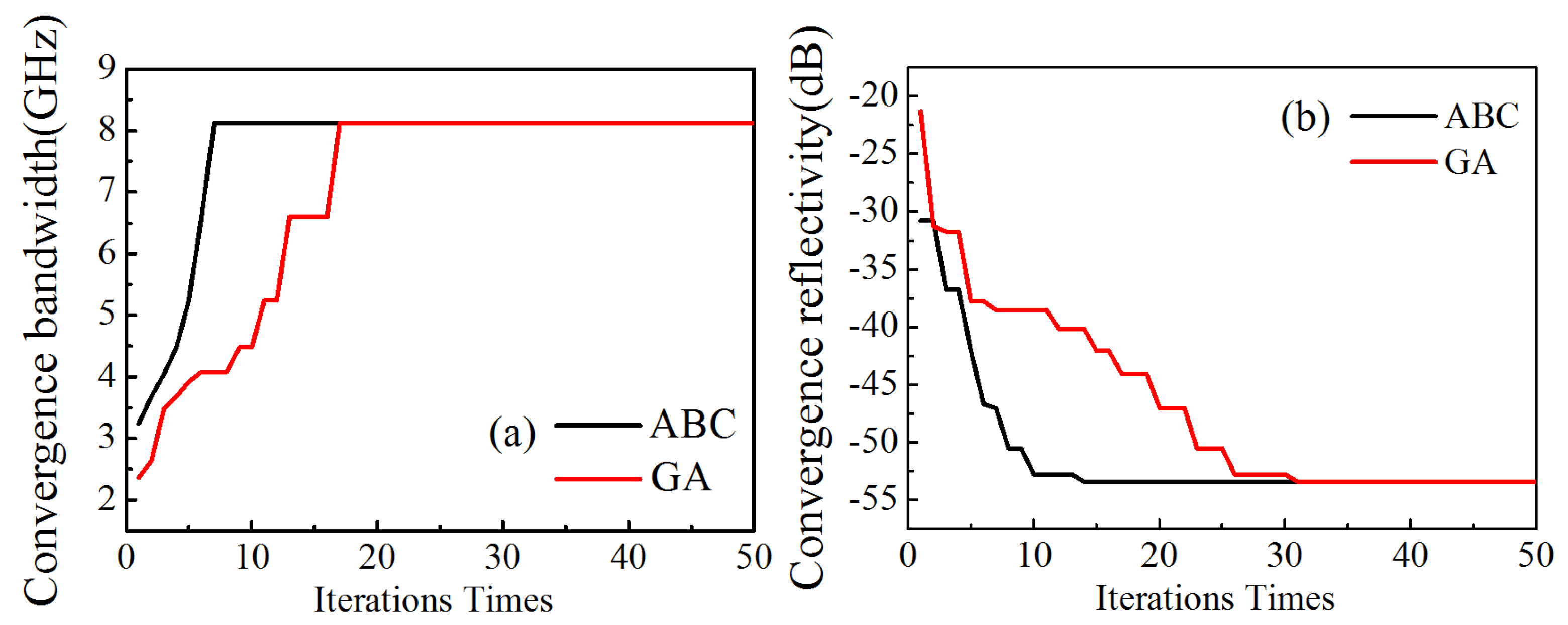 Nanomaterials 11 01951 g009 550