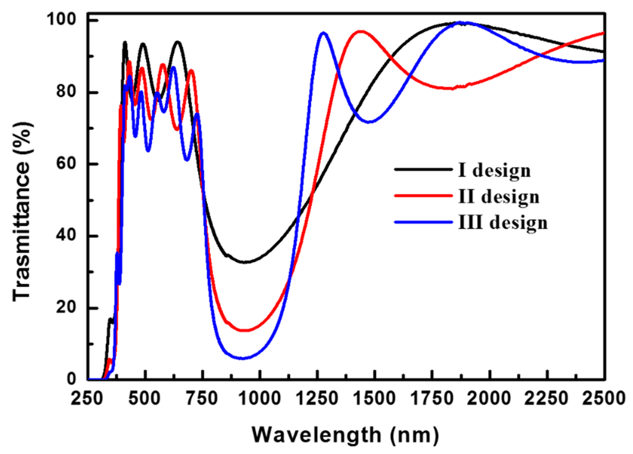 Nanomaterials 11 01954 g007 550