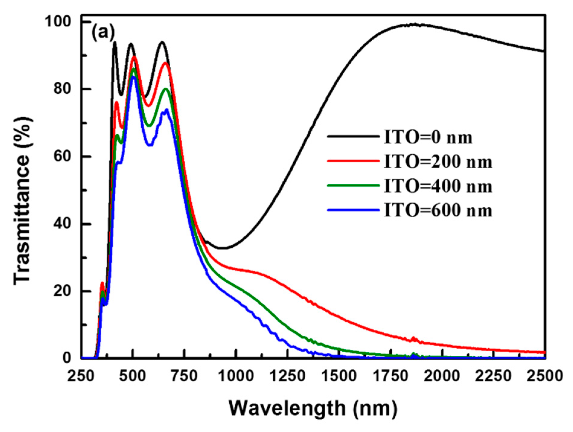 Nanomaterials 11 01954 g009a 550