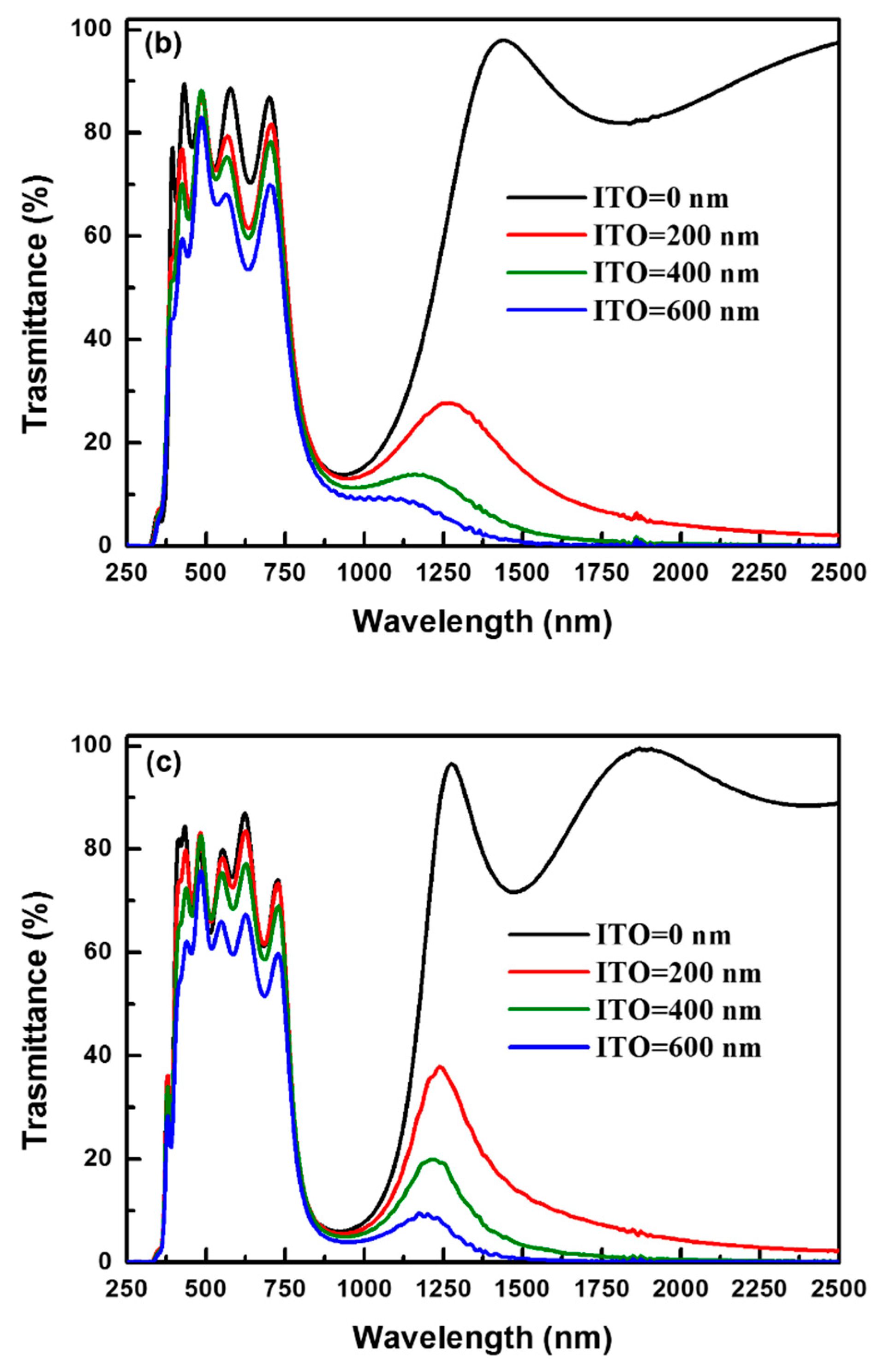 Nanomaterials 11 01954 g009b 550