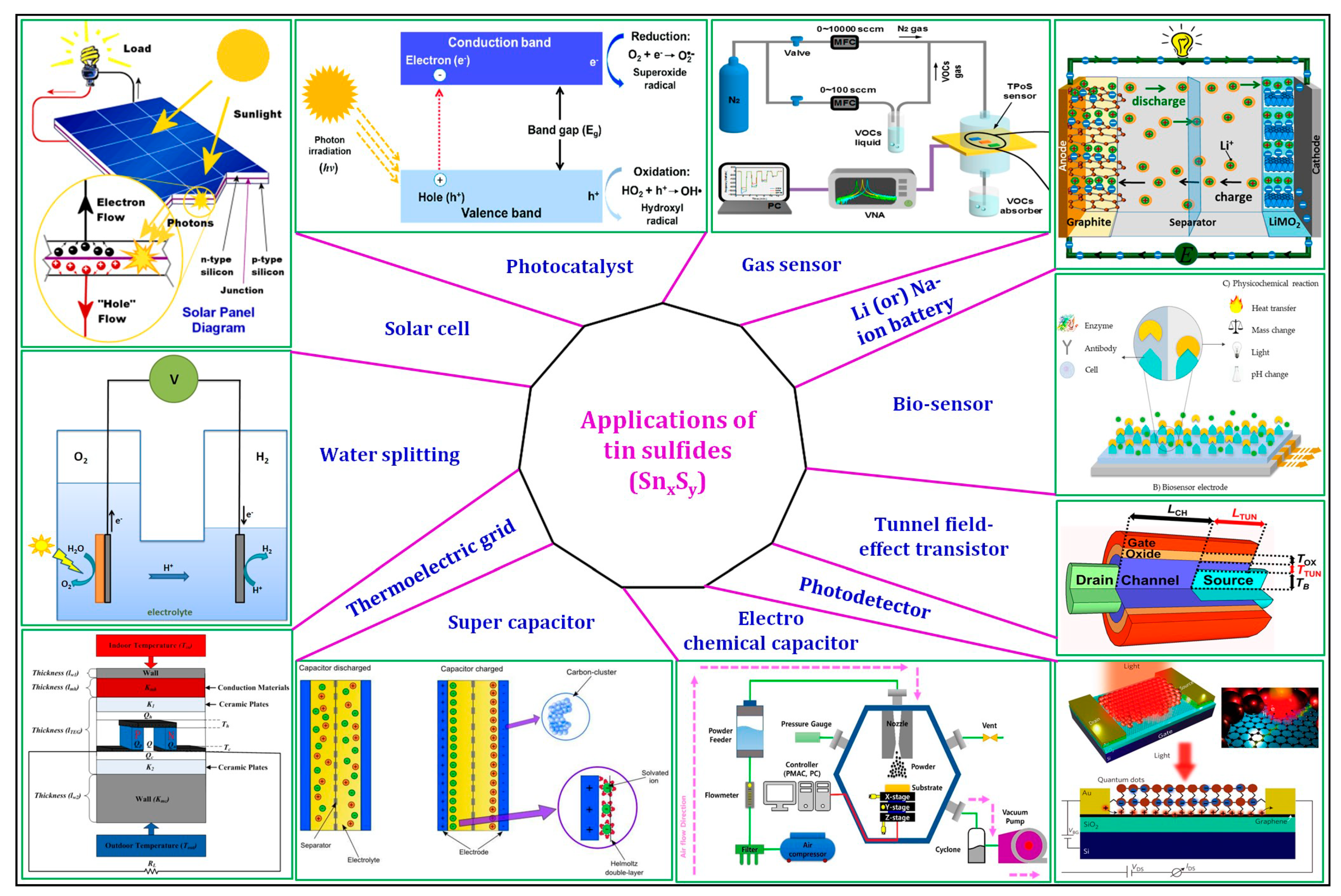 Nanomaterials 11 01955 g001 Nanomaterials 11 01955 g001