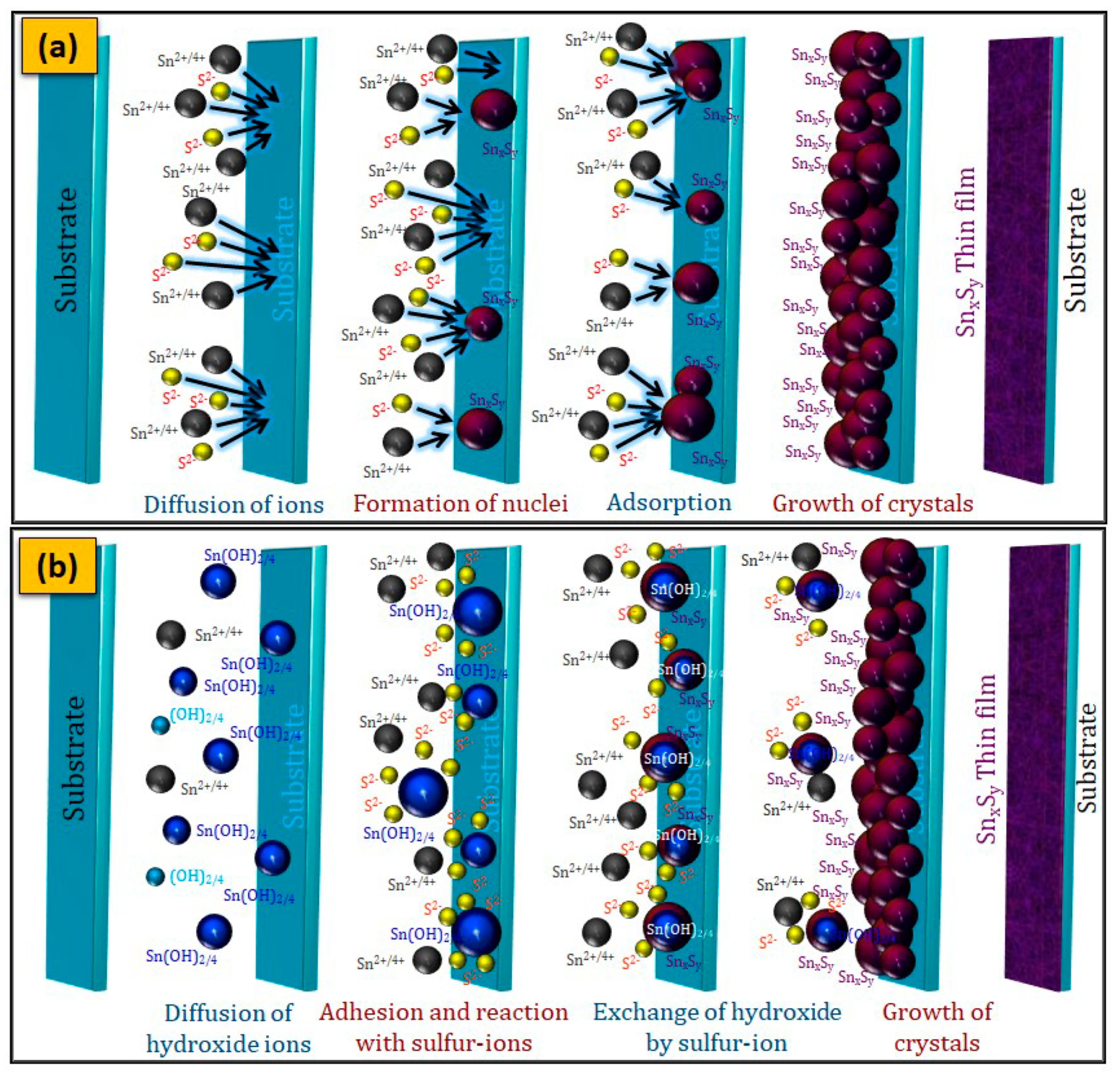 Nanomaterials 11 01955 g006 Nanomaterials 11 01955 g006
